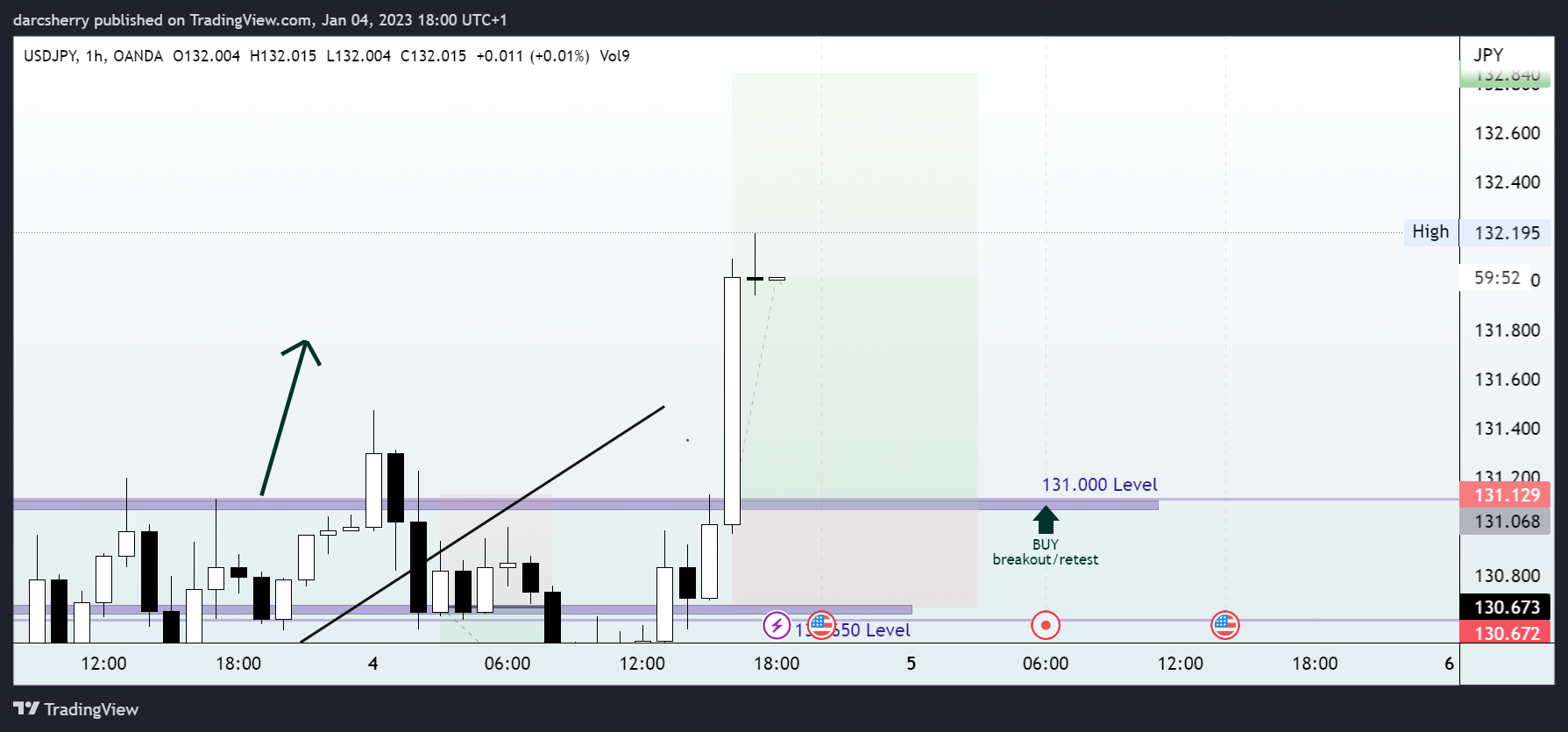 OANDA:USDJPY Chart Image by darcsherry