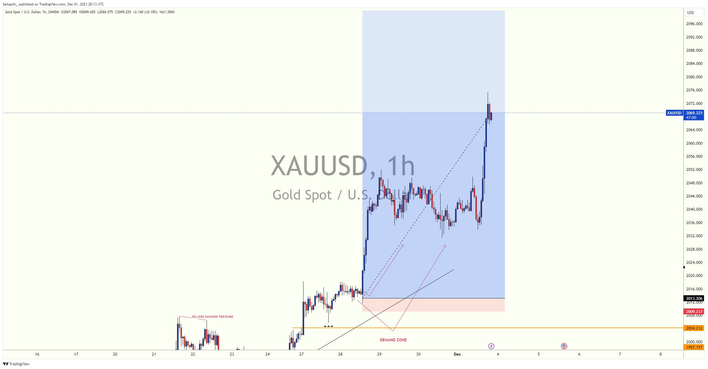 OANDA:XAUUSD Chart Image by Setupsfx_