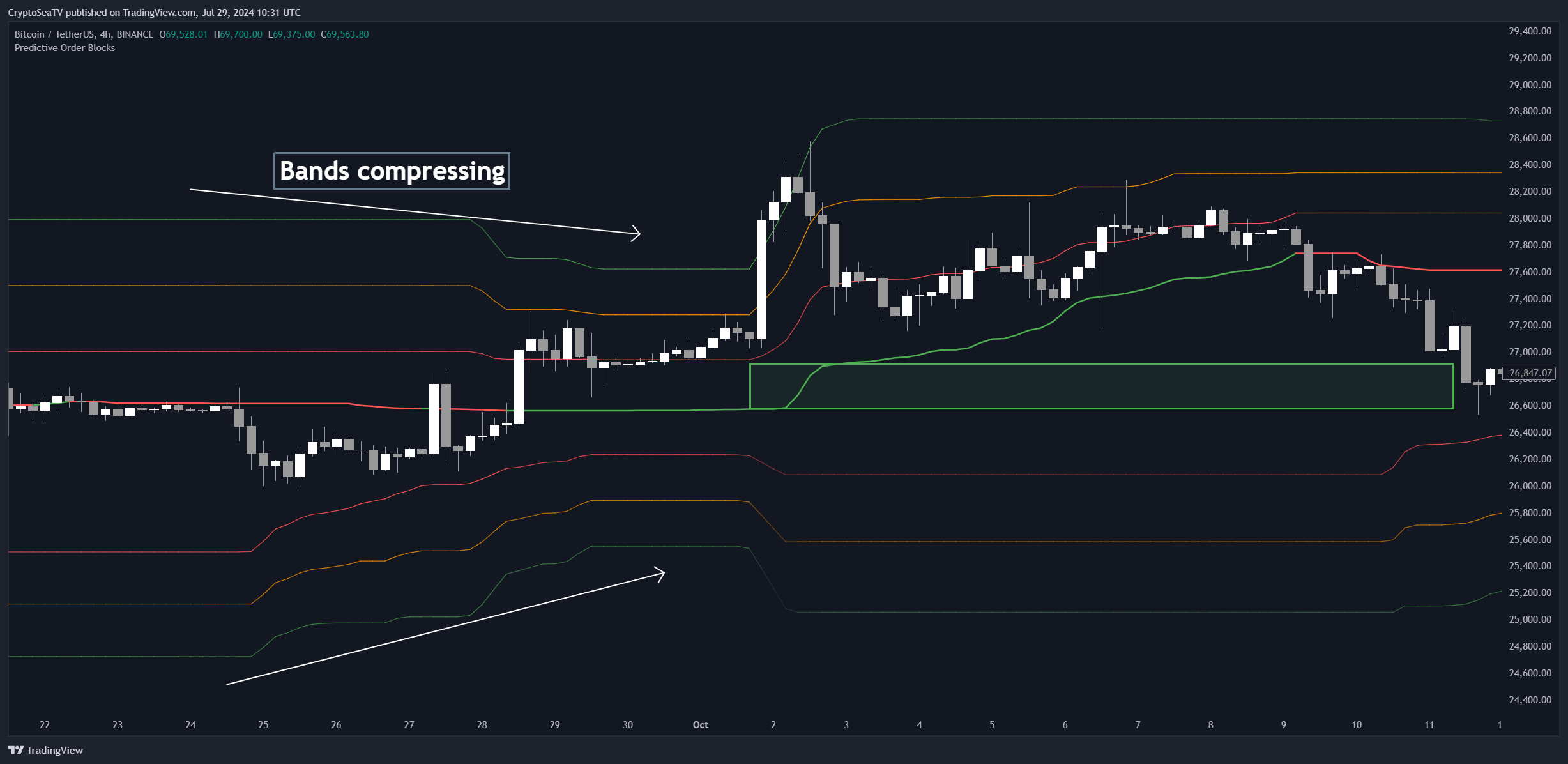BINANCE:BTCUSDT Chart Image by CryptoSeaTV