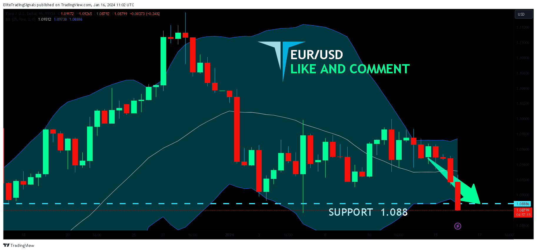 FX:EURUSD Chart Image by EliteTradingSignals