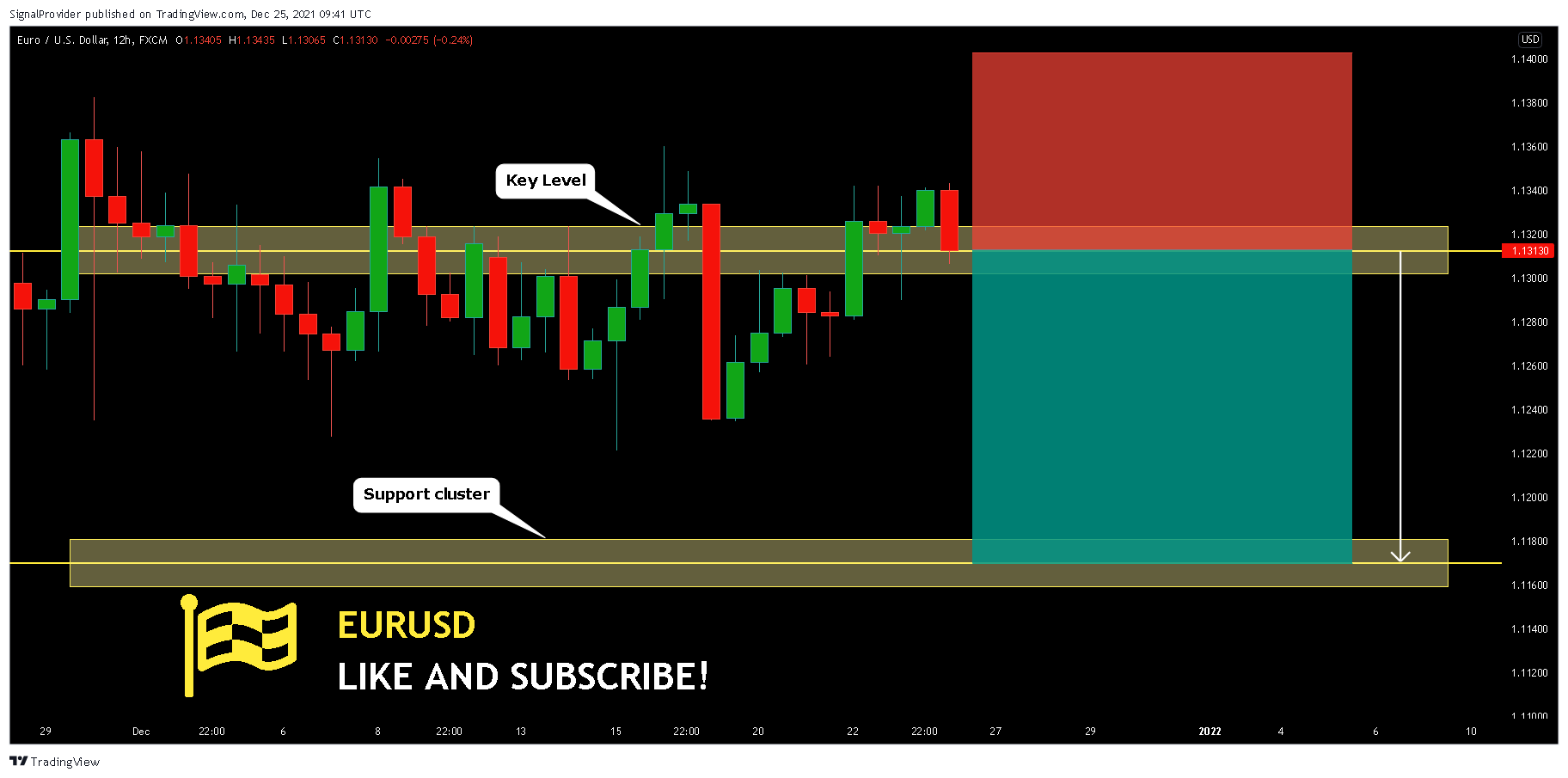 FX:EURUSD Chart Image by SignalProvider
