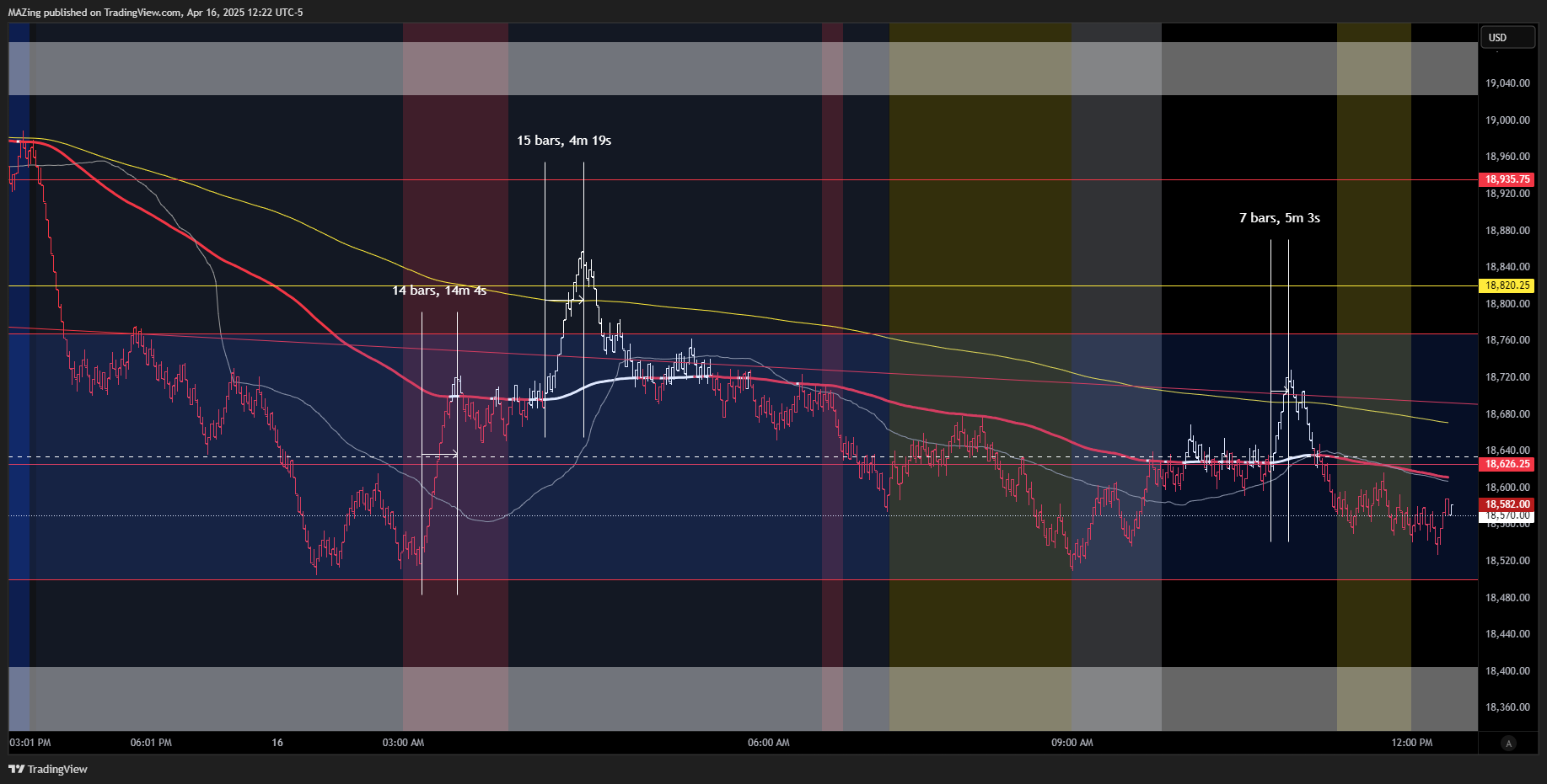 CME_MINI:NQ1! Chart Image by MAZing