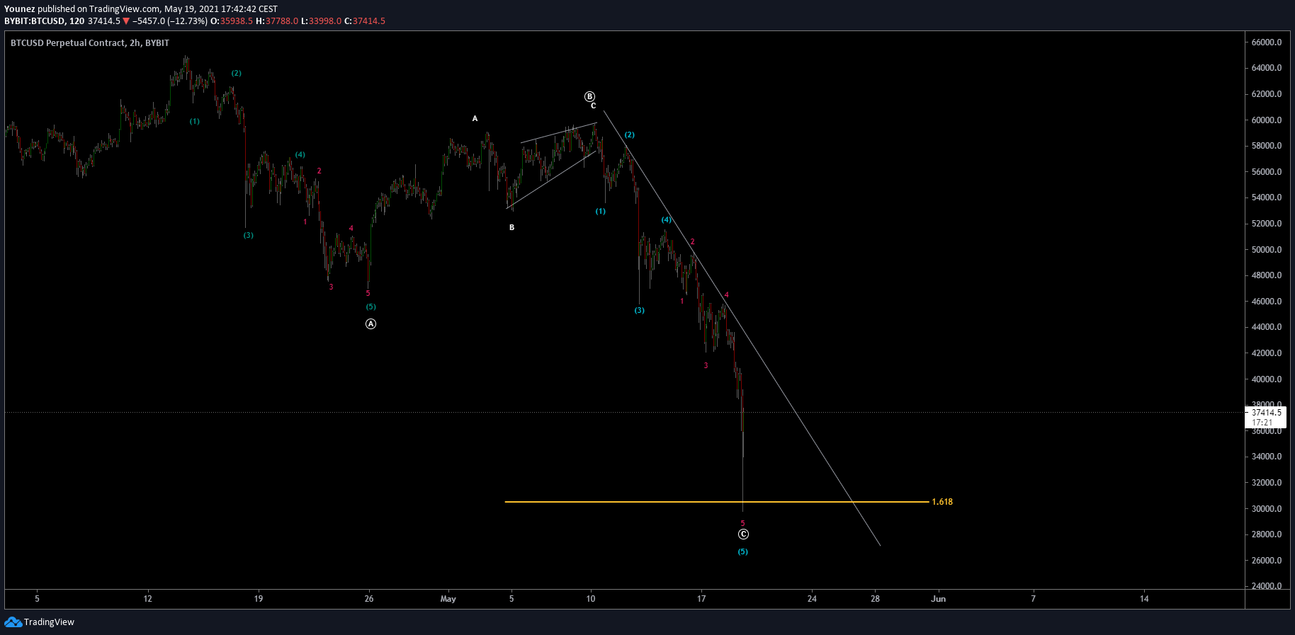  Chart Image