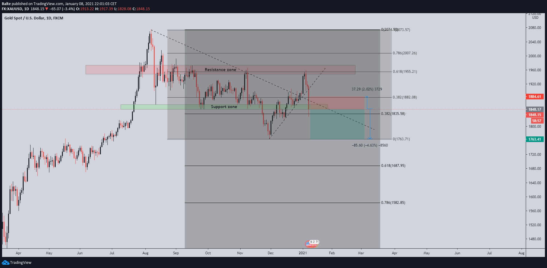 Chart Image