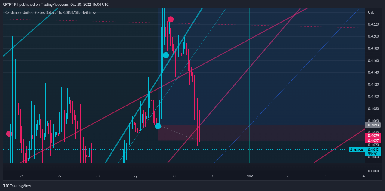 COINBASE:ADAUSD Chart Image by CRYPTIK1