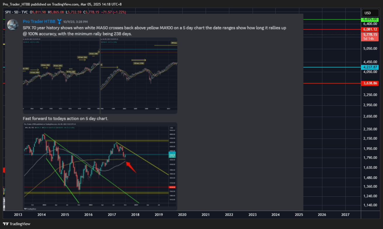 TVC:SPX Chart Image by Pro_Trader_HTBB