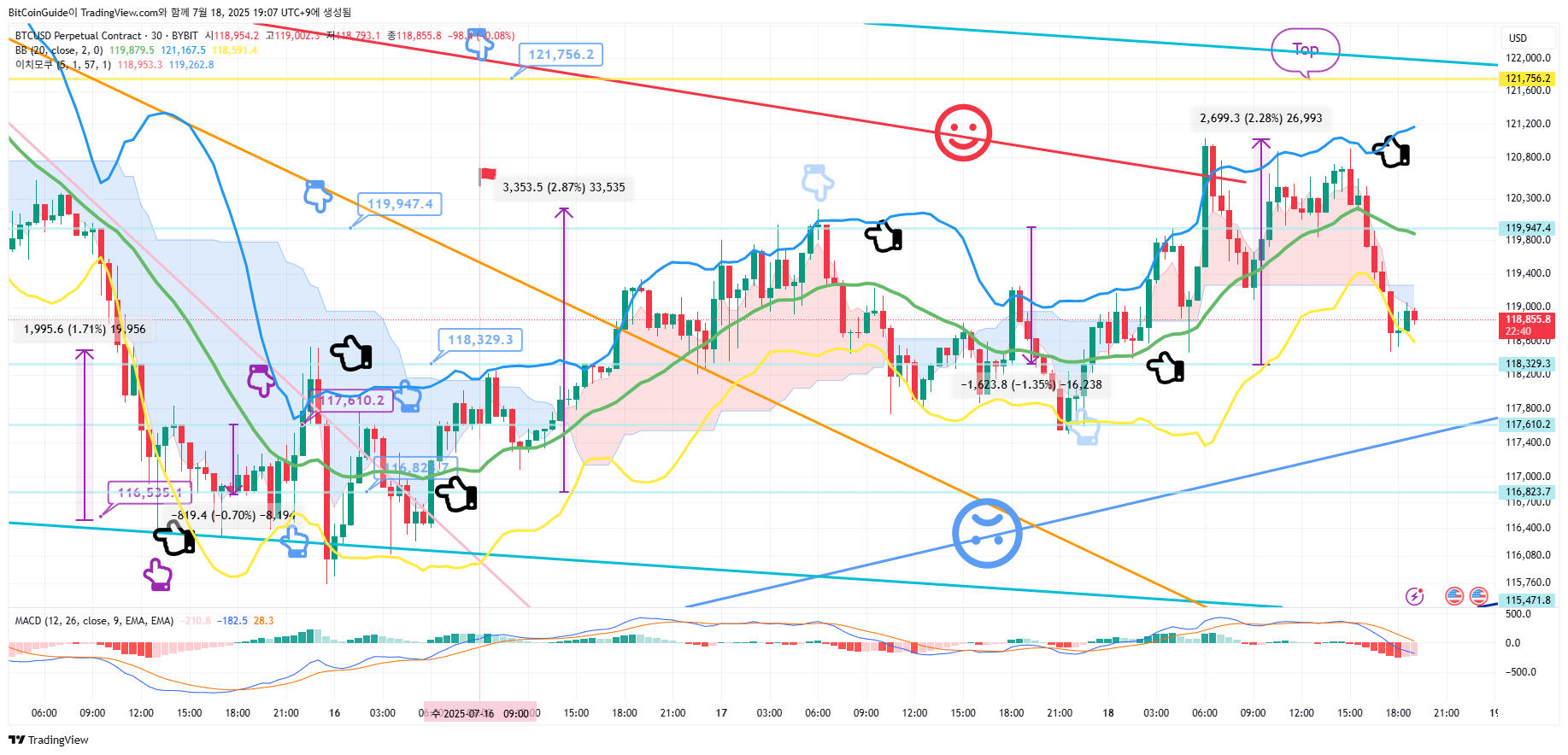 BYBIT:BTCUSD.P Chart Image by BitCoinGuide