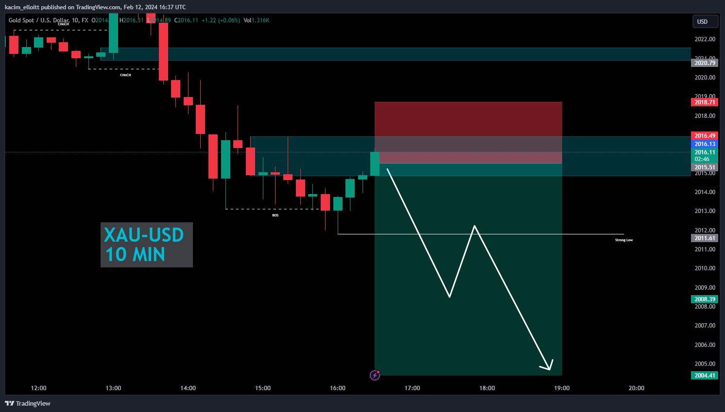 FX:XAUUSD Chart Image by kacim_elloitt