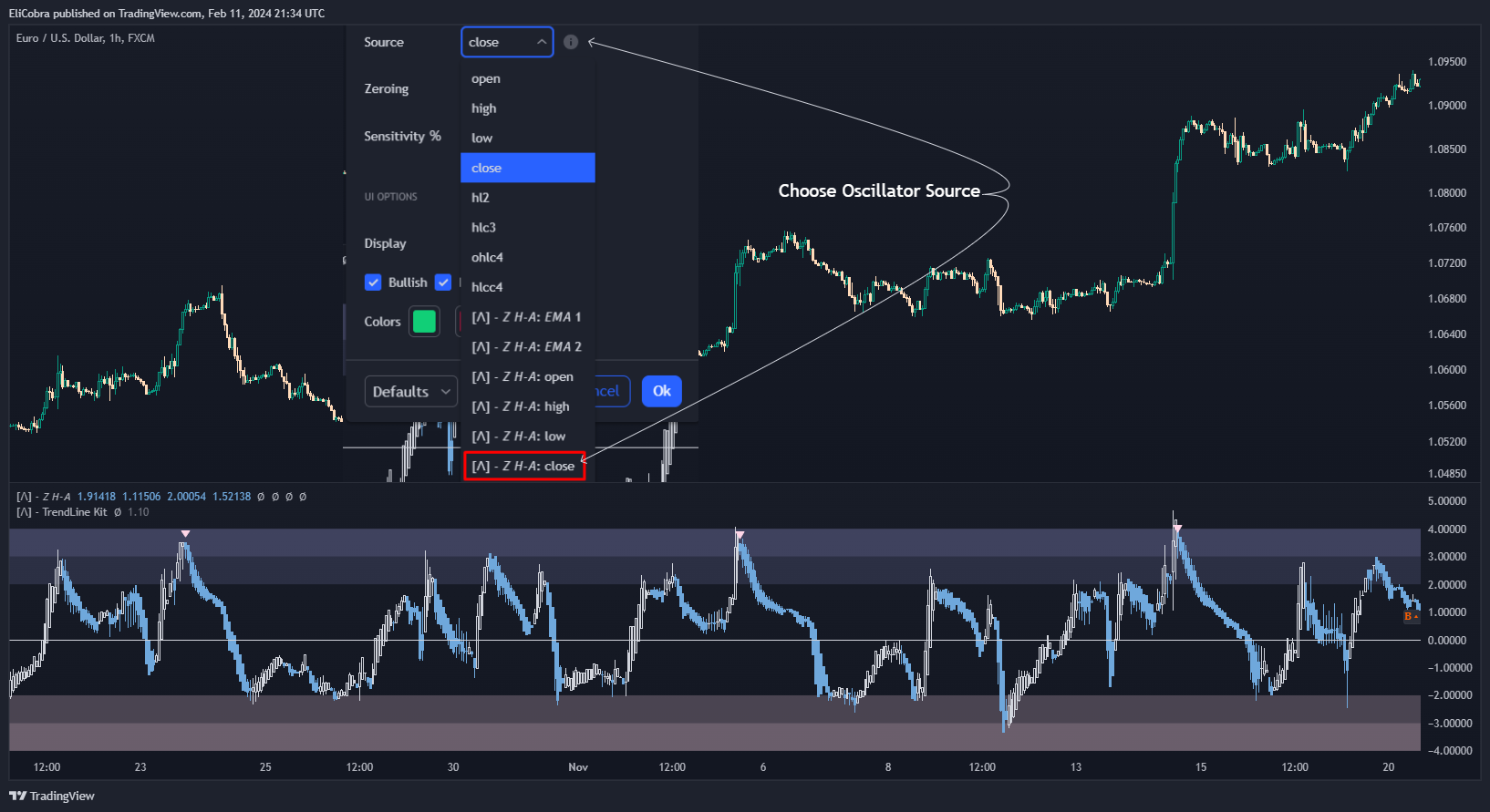 FX:EURUSD Chart Image by EliCobra