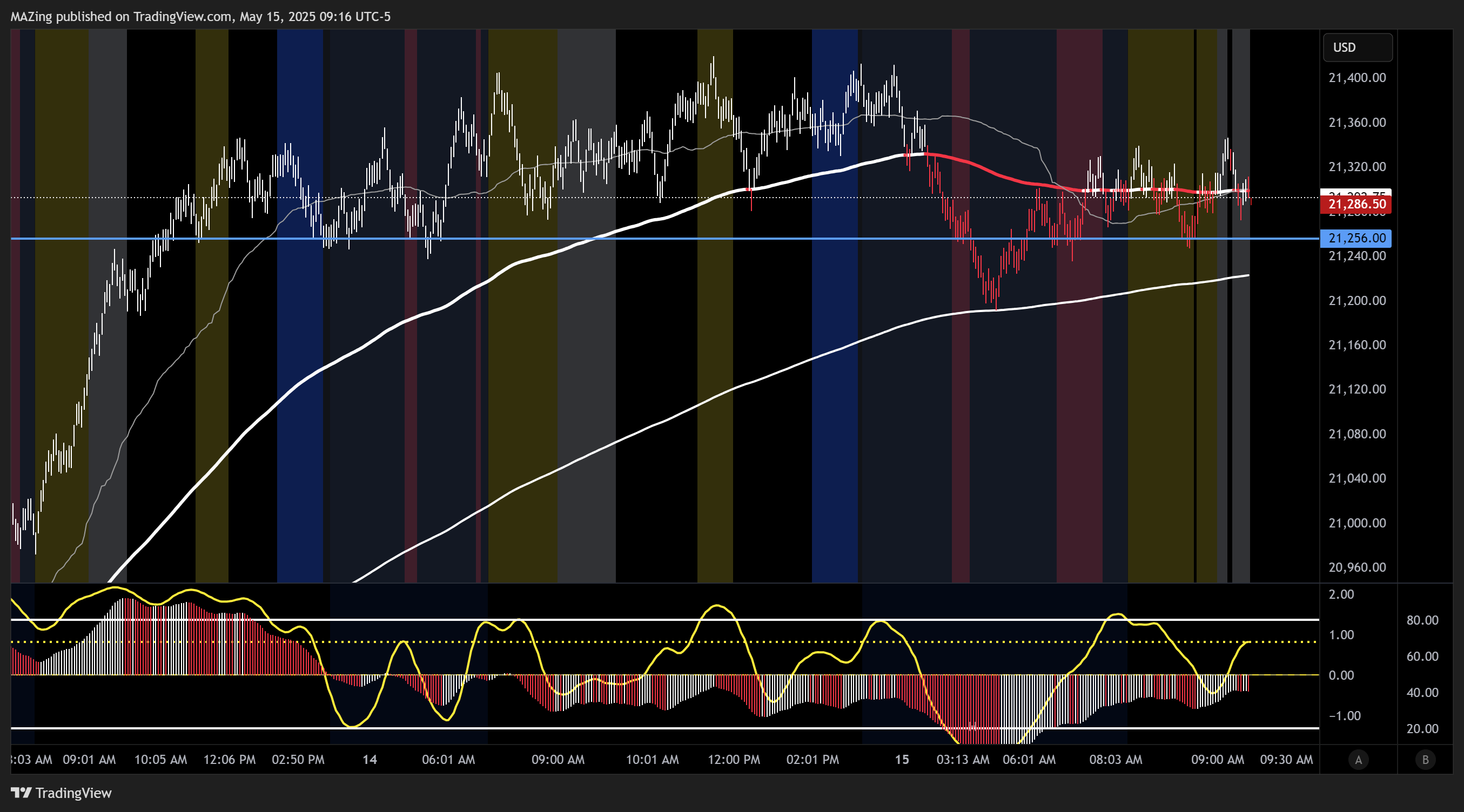 CME_MINI:NQ1! Chart Image by MAZing