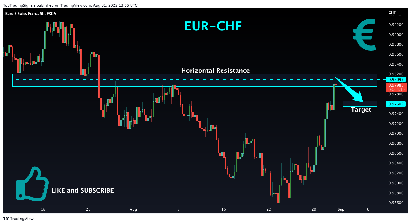 FX:EURCHF Chart Image by TopTradingSignals