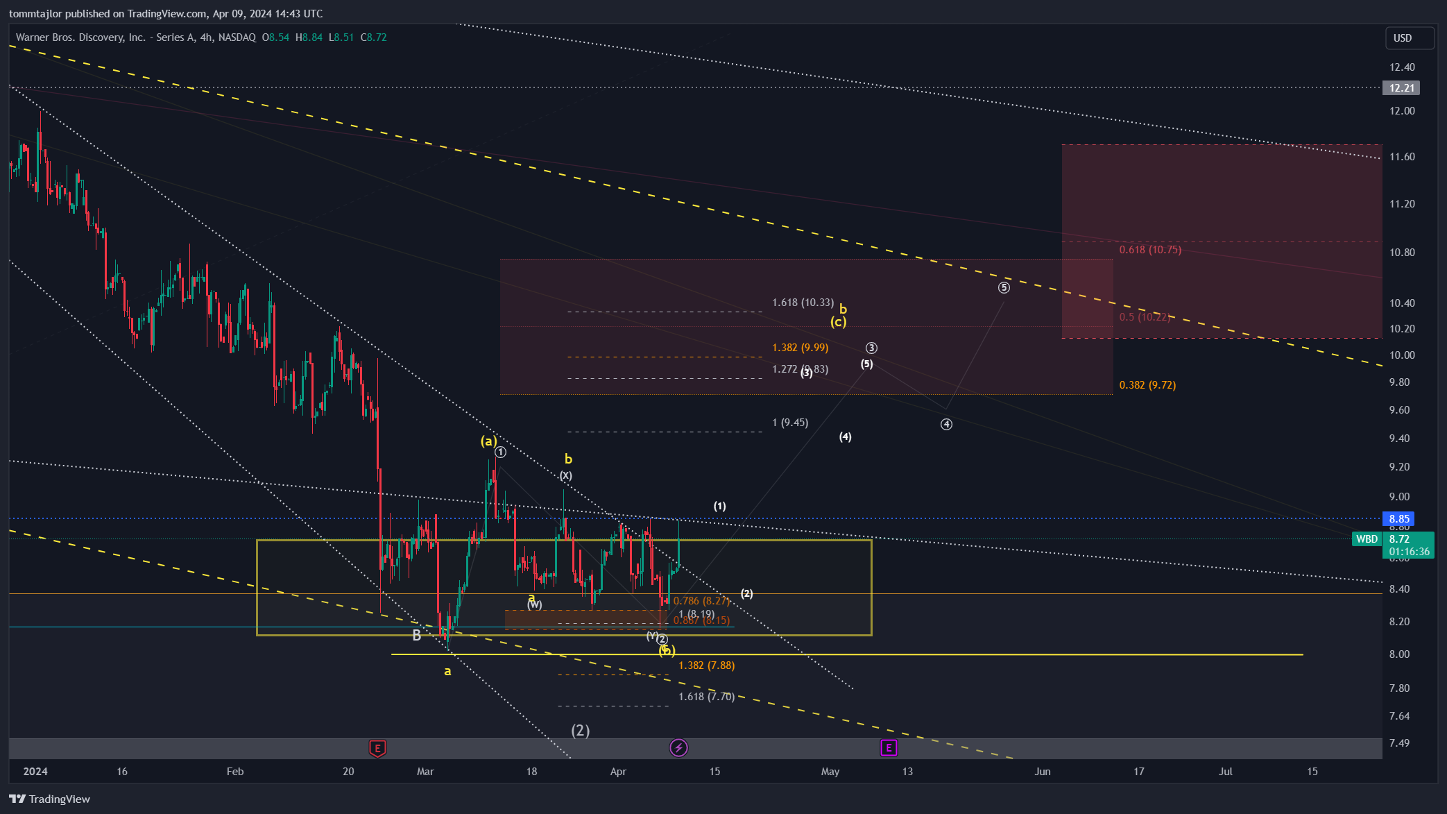 BATS:WBD Chart Image by tommtajlor