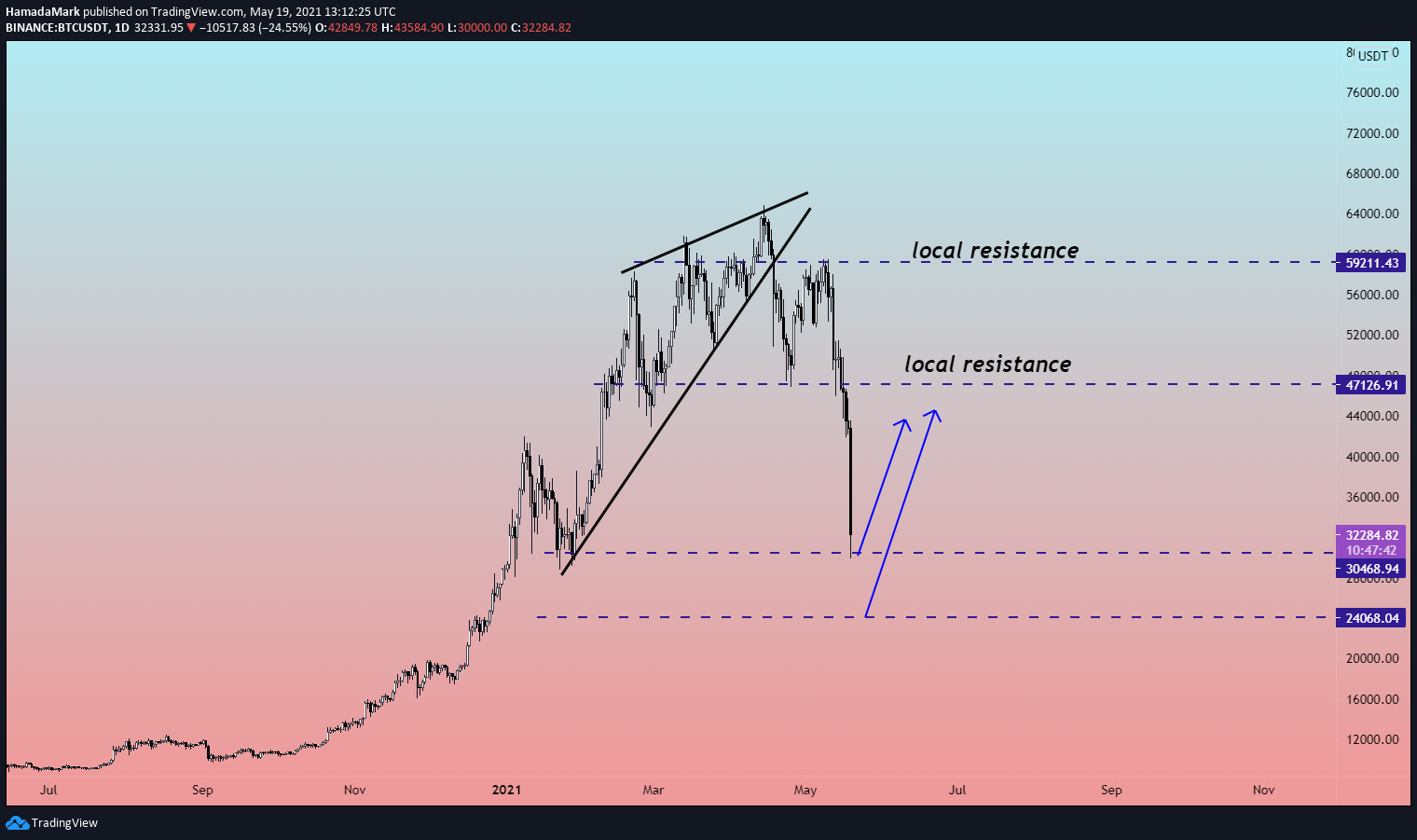  Chart Image