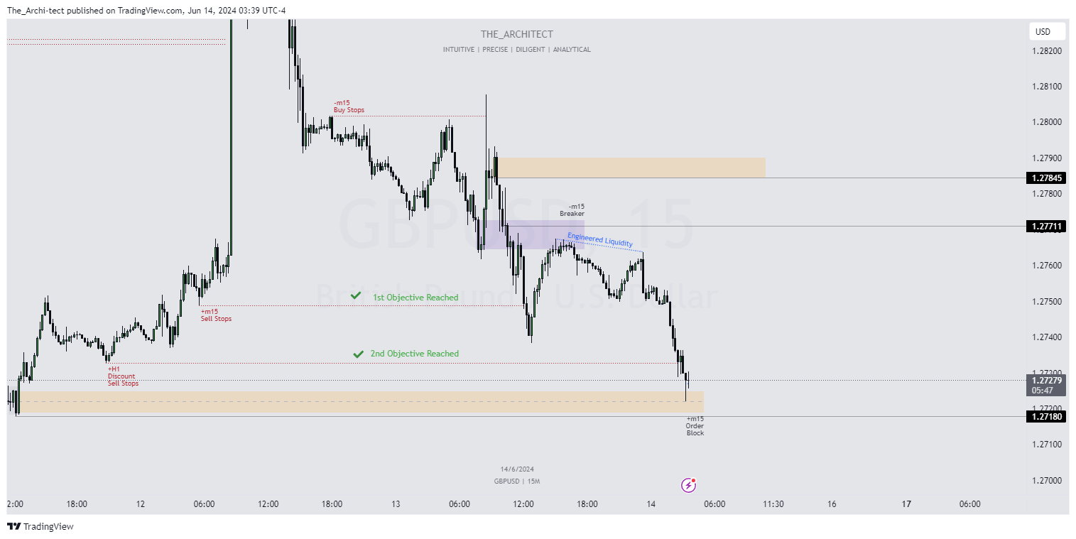 OANDA:GBPUSD Chart Image by The_Archi-tect