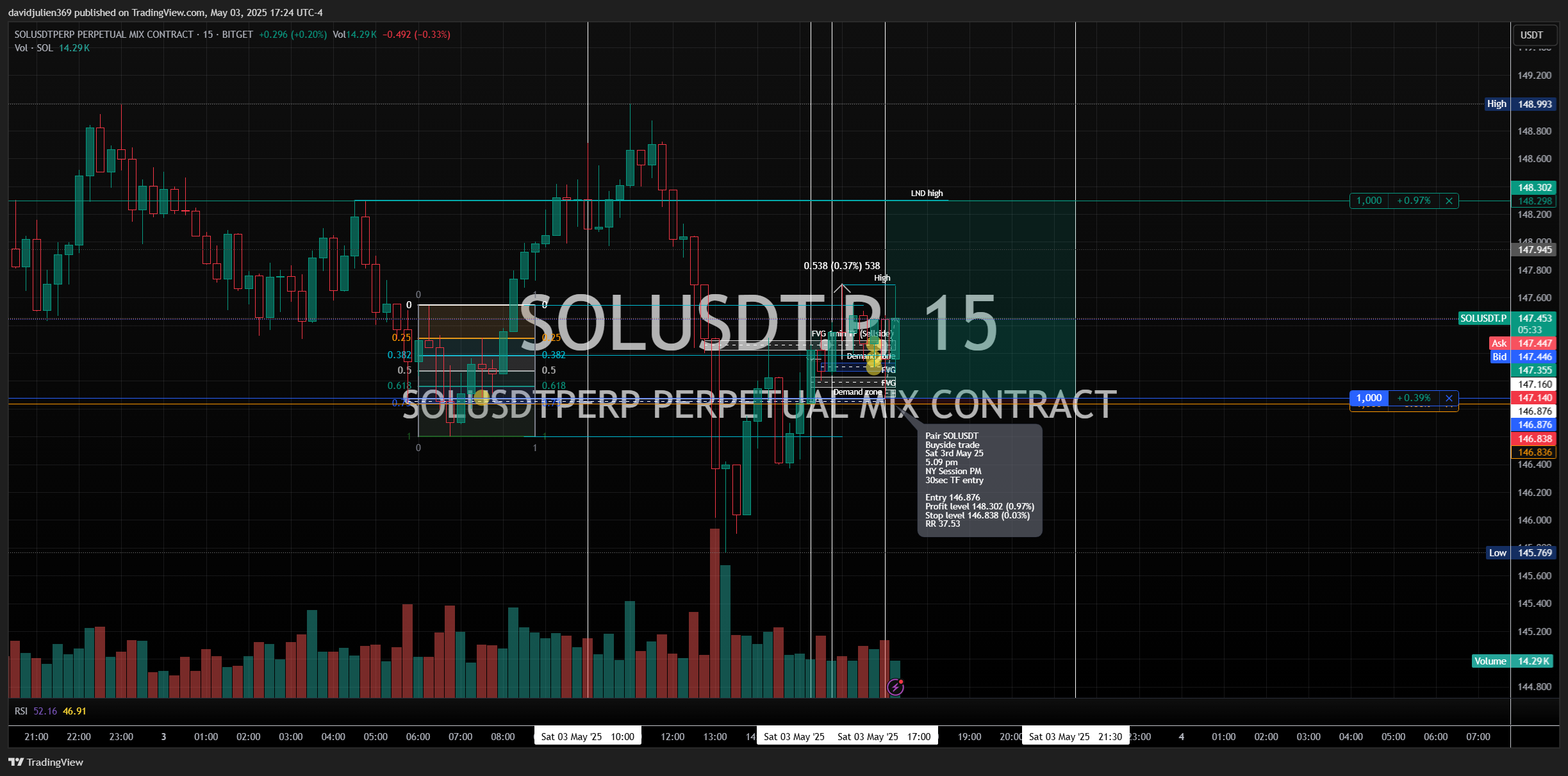 BITGET:SOLUSDT.P Chart Image by davidjulien369