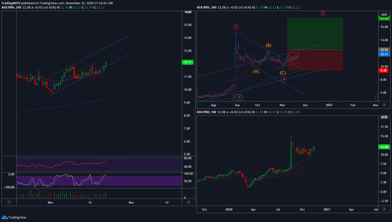  Chart Image
