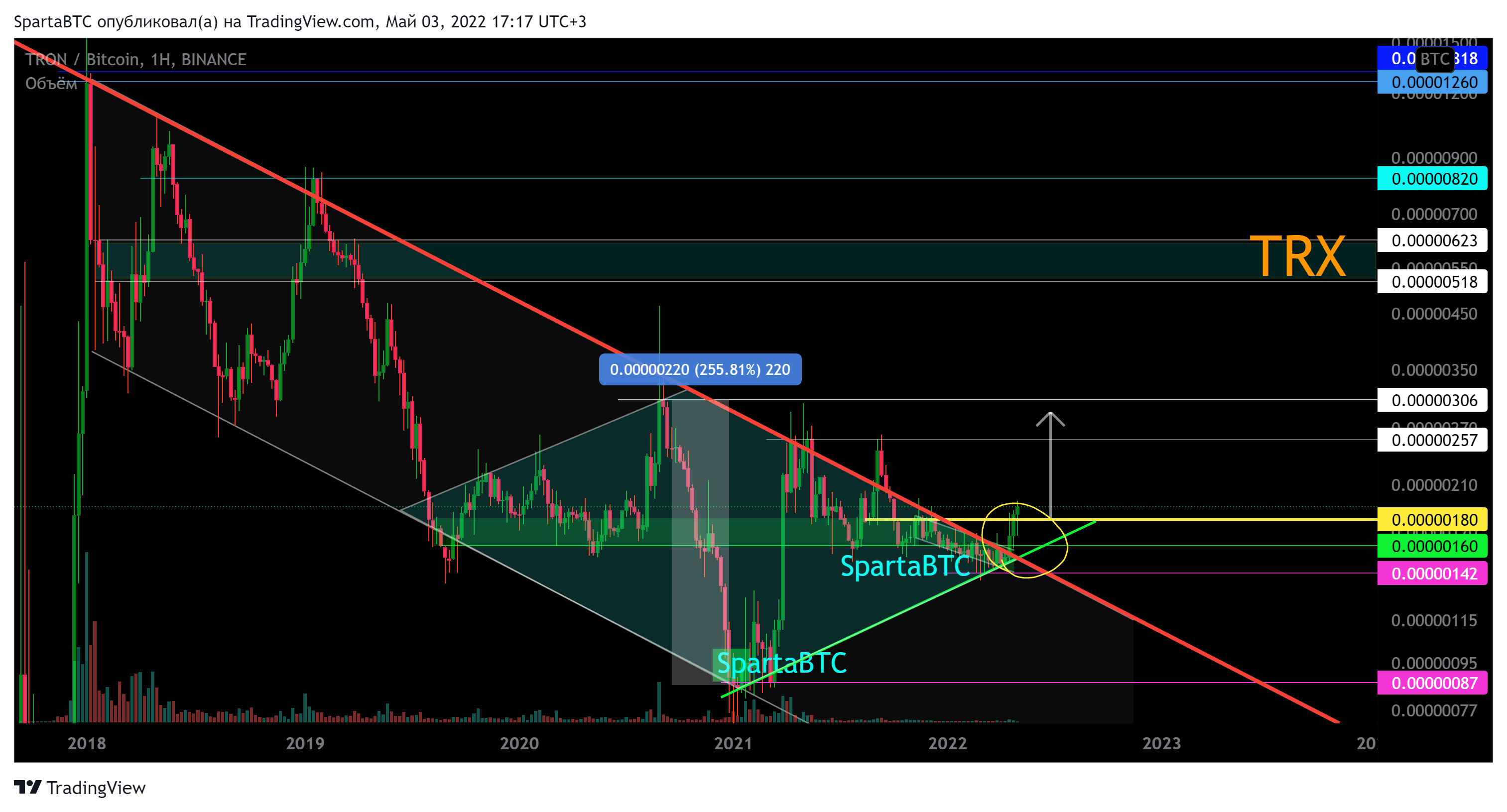 BINANCE:TRXBTC Chart Image by SpartaBTC