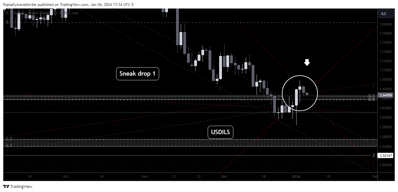 FOREXCOM:USDILS Chart Image by PopiaMytravelbirdie