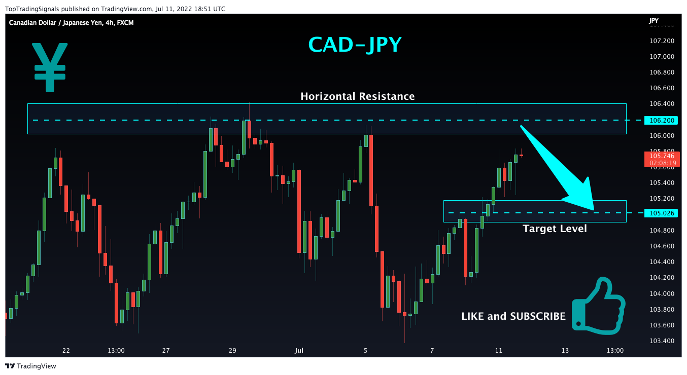 FX:CADJPY Chart Image by TopTradingSignals