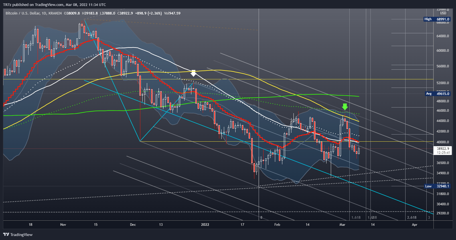 KRAKEN:BTCUSD Chart Image by TR7z