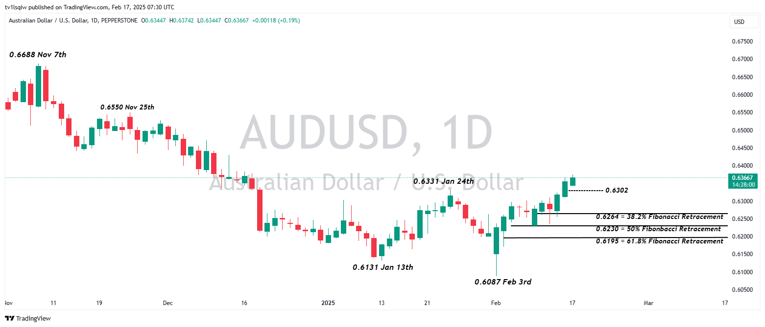 PEPPERSTONE:AUDUSD Chart Image by tv1lsqiw