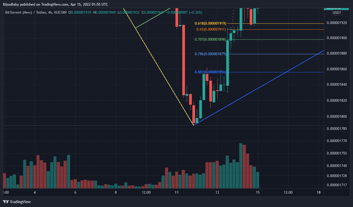 KUCOIN:BTTUSDT Chart Image by BijouBaby
