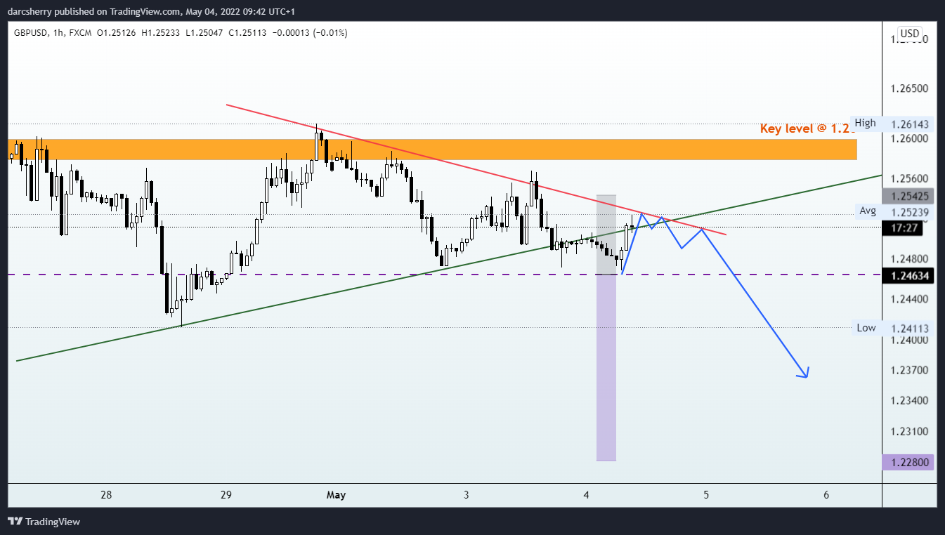 FX:GBPUSD Chart Image by darcsherry