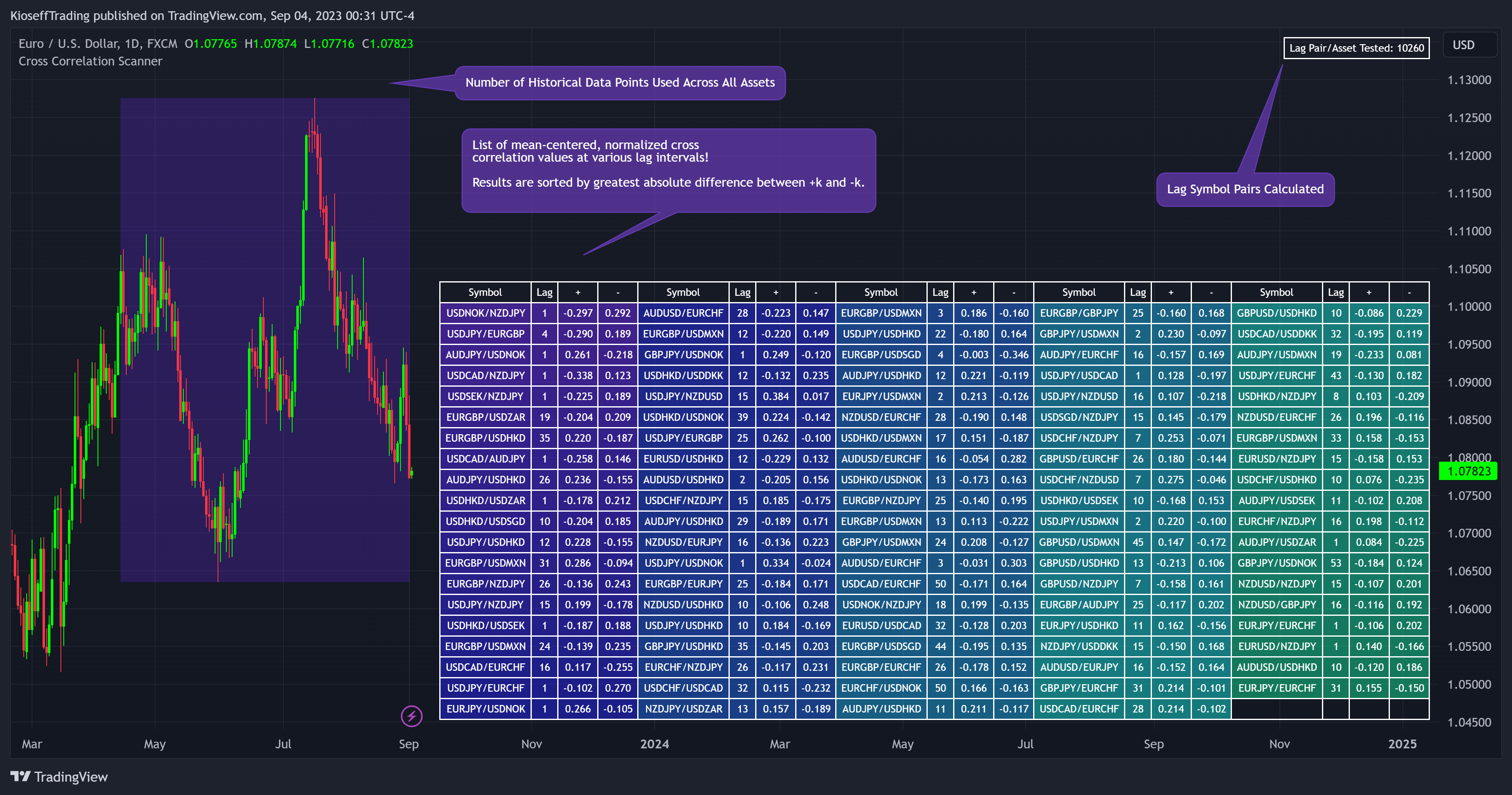 FX:EURUSD Chart Image by KioseffTrading