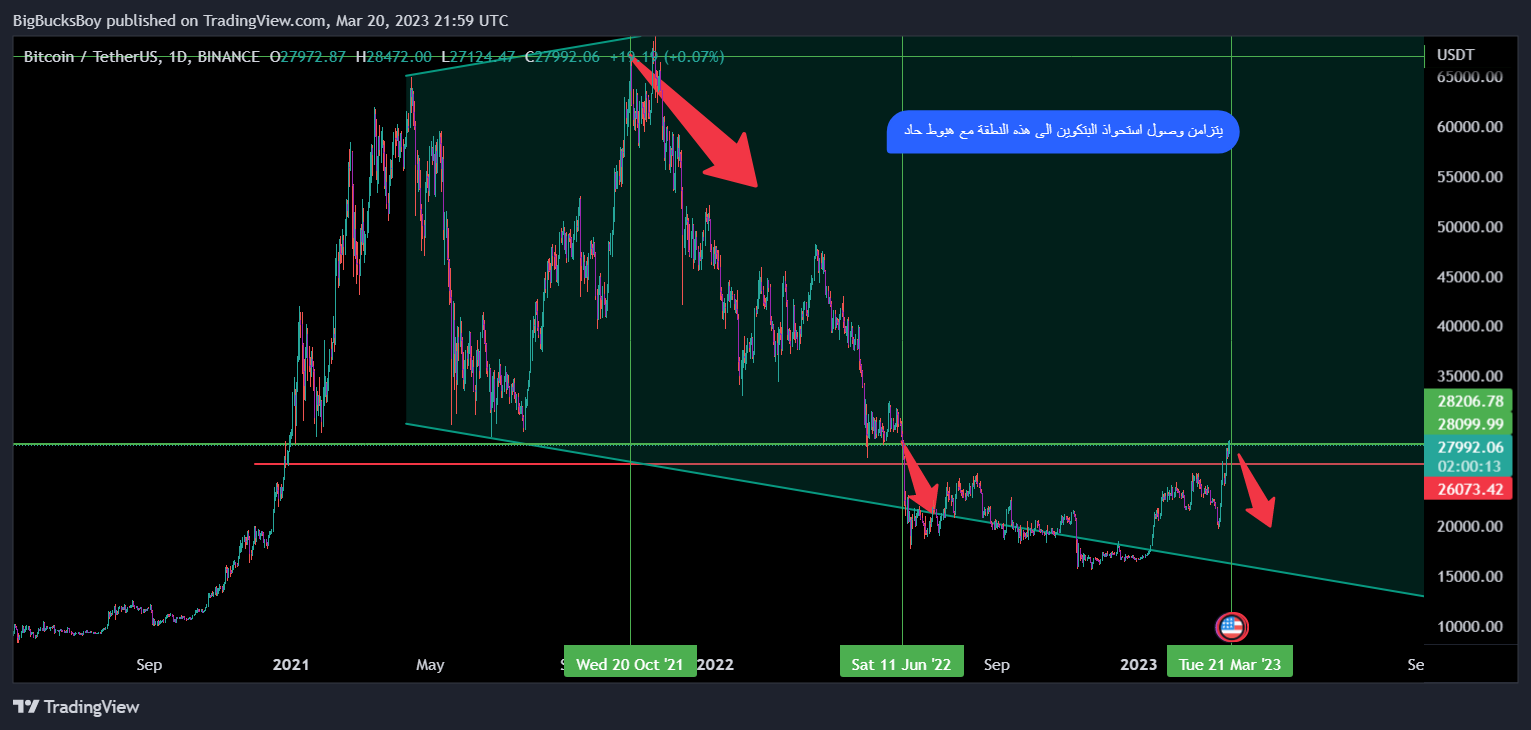BINANCE:BTCUSDT Chart Image by BigBucksBoy
