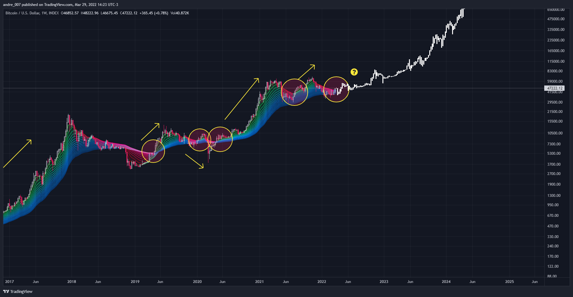 INDEX:BTCUSD Chart Image by andre_007