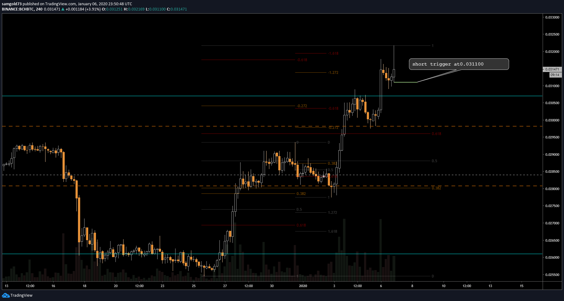  Chart Image