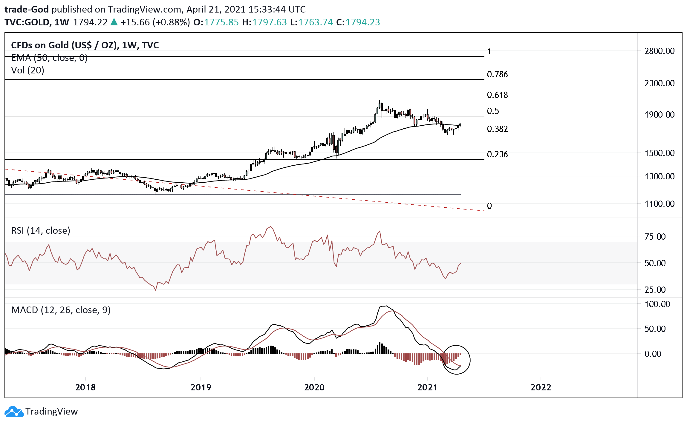  Chart Image