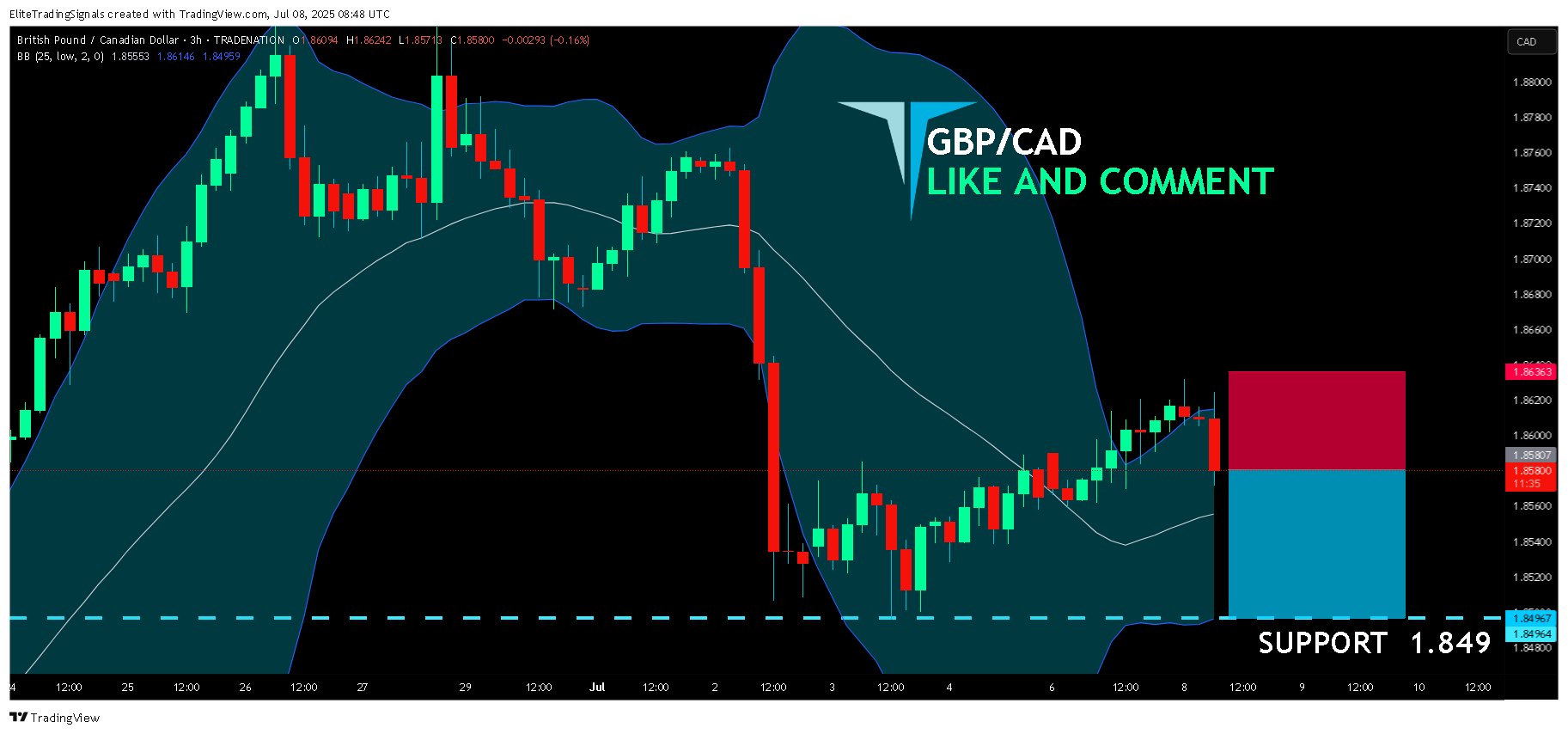 TRADENATION:GBPCAD Chart Image by EliteTradingSignals
