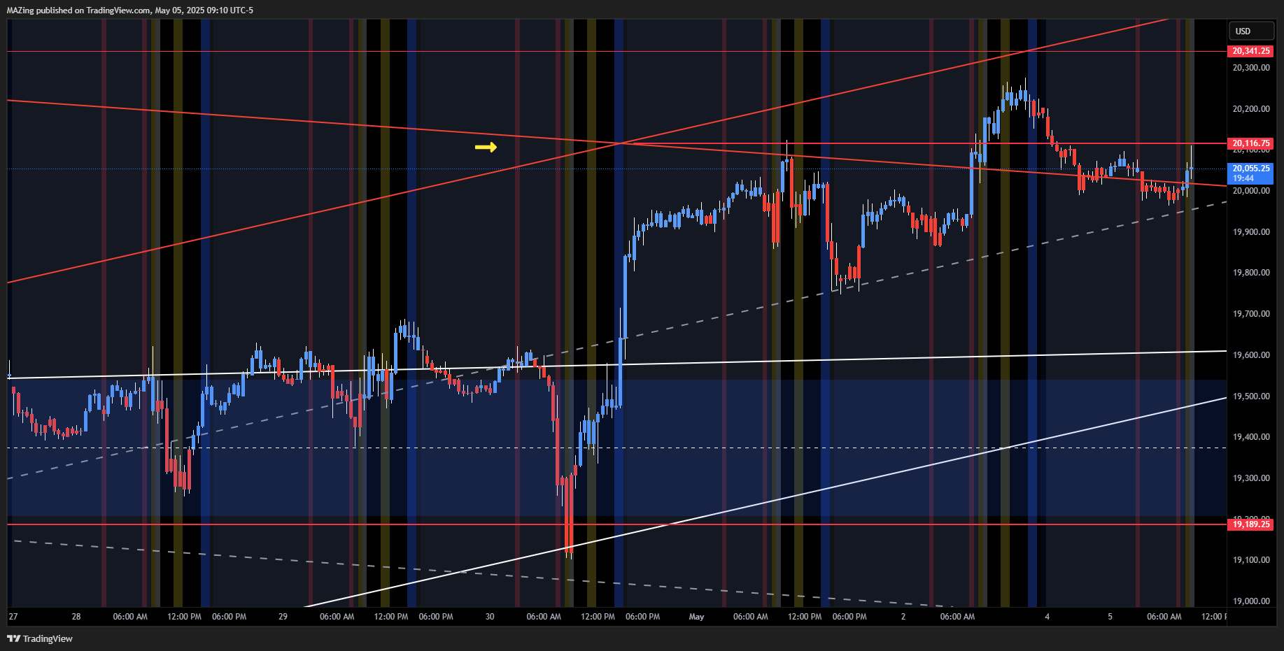 CME_MINI:NQ1! Chart Image by MAZing