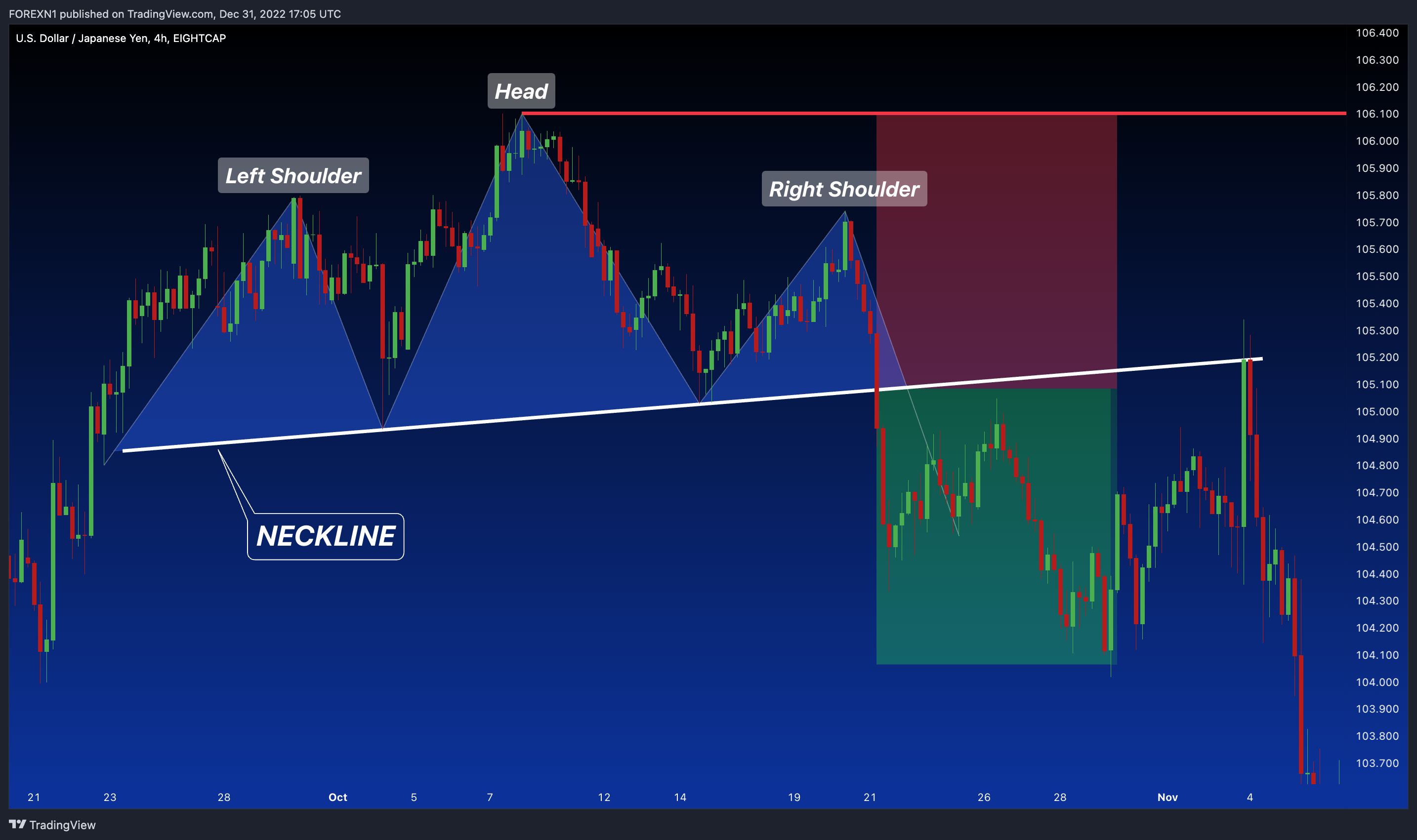 EIGHTCAP:USDJPY Chart Image by FOREXN1