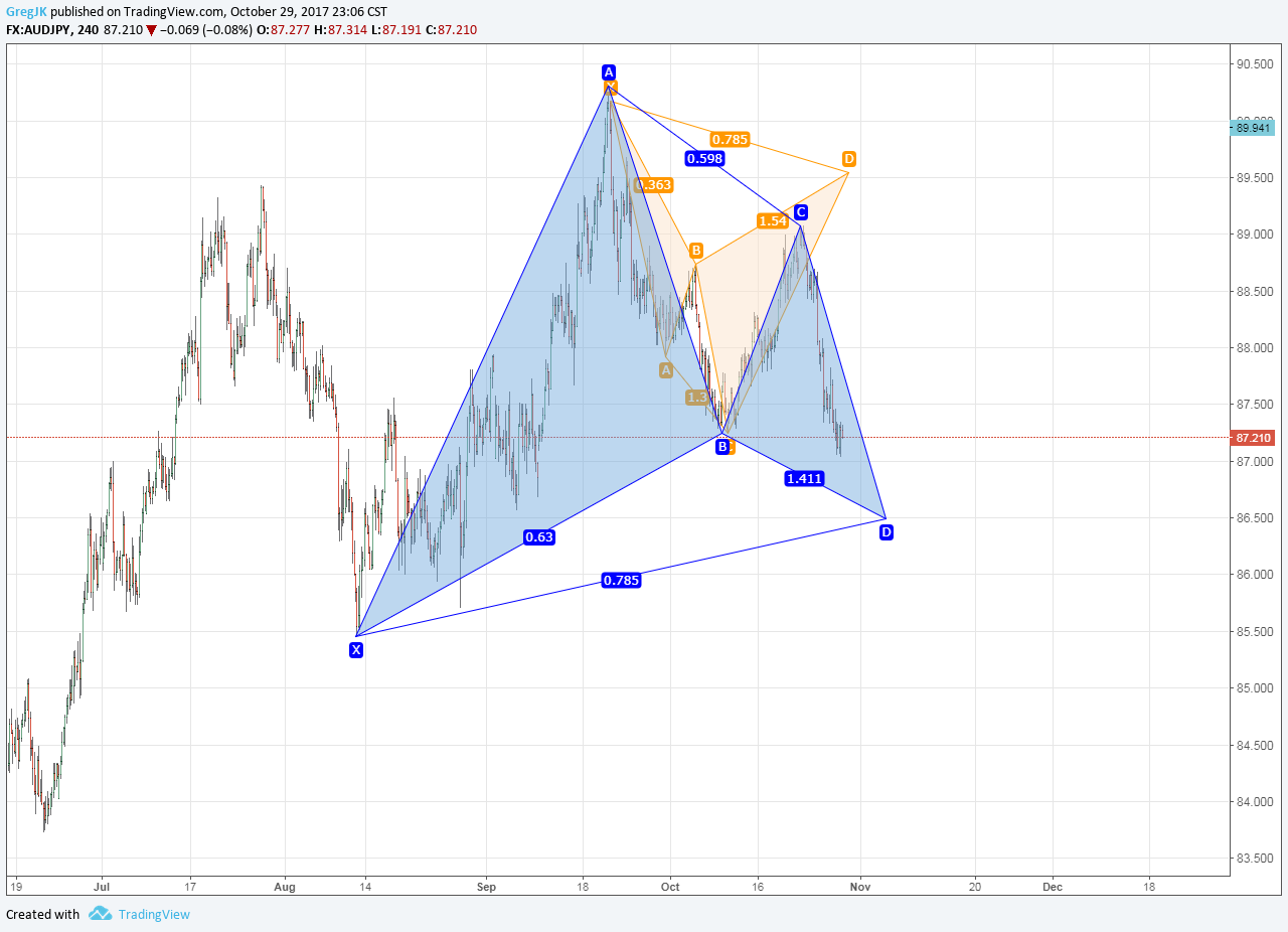  Chart Image