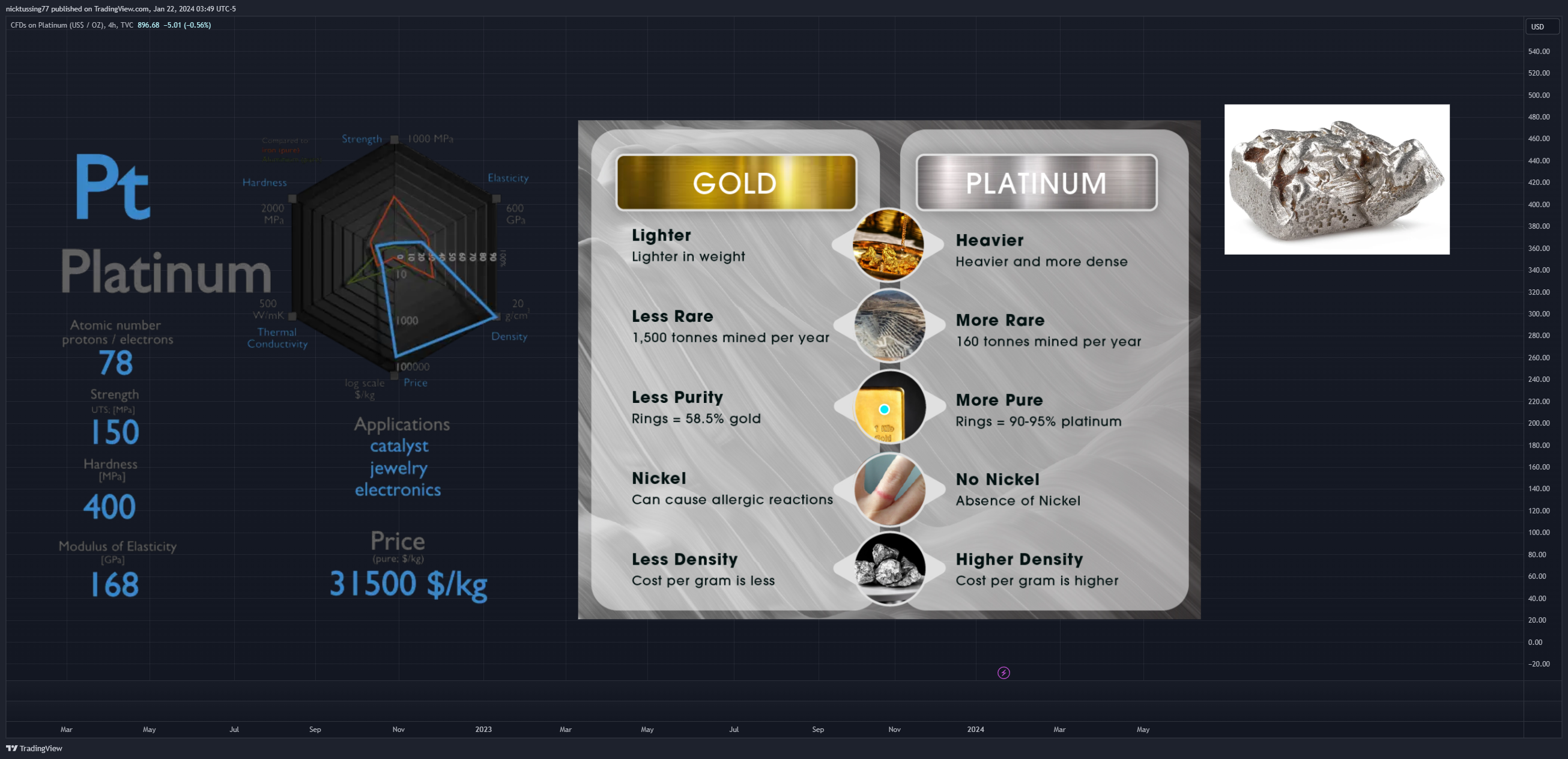 TVC:PLATINUM Chart Image by nicktussing77