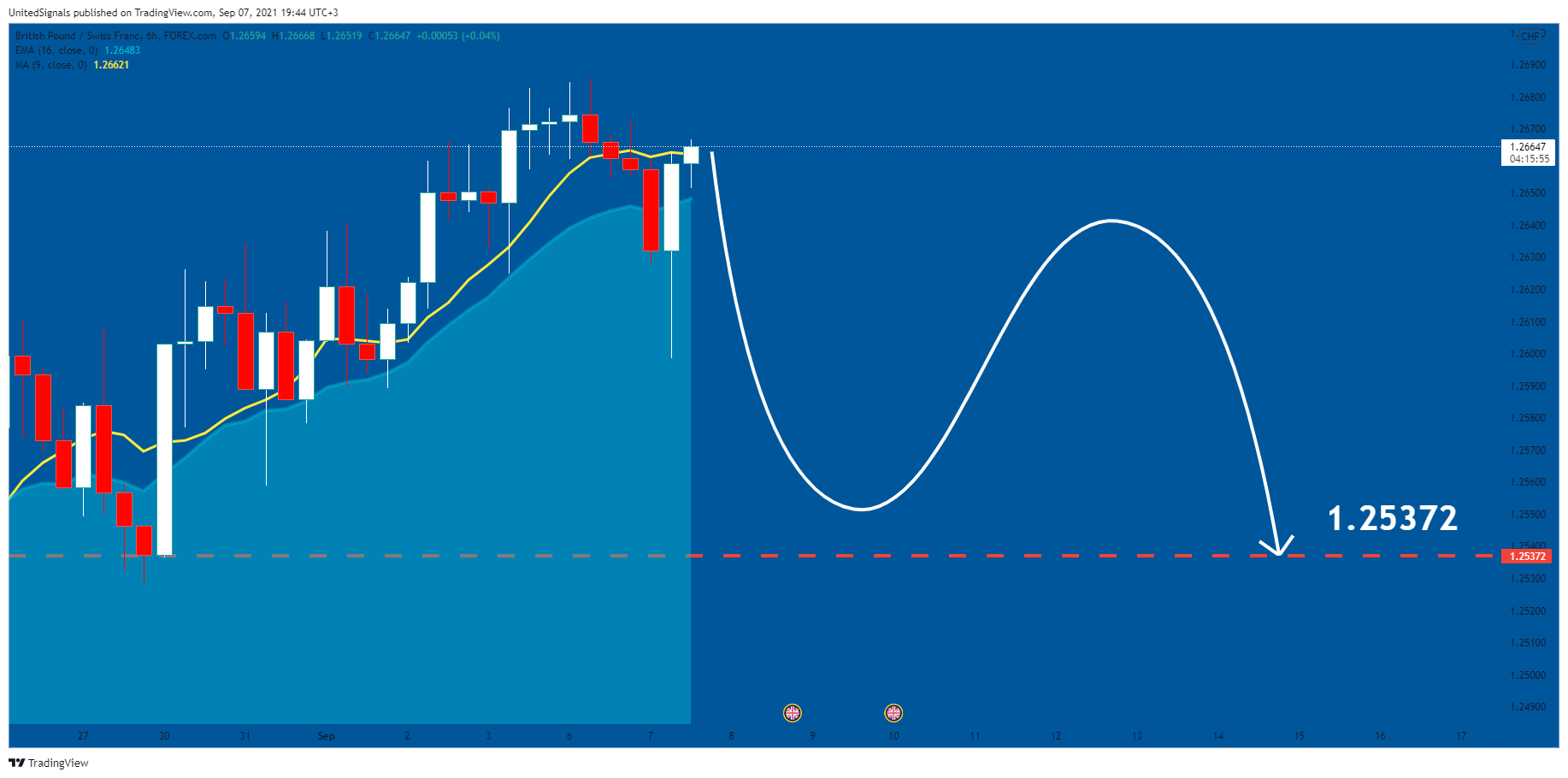  Chart Image