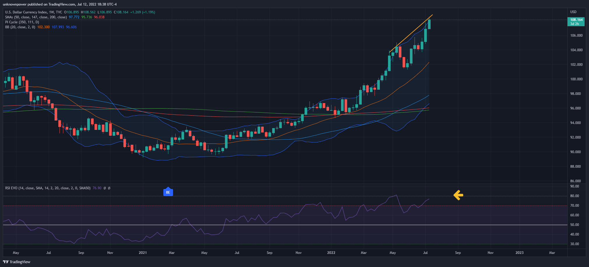 TVC:DXY Chart Image by unknownpower
