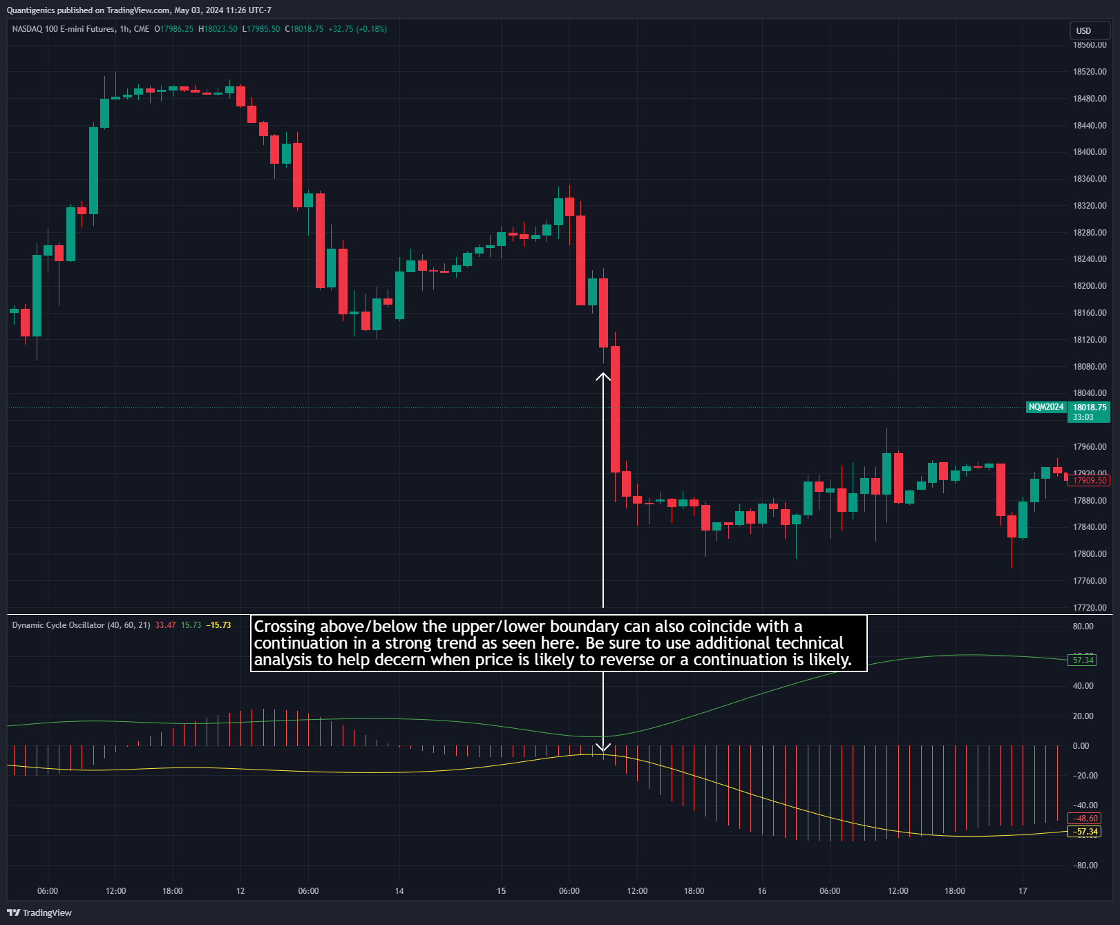 CME_MINI:NQ1! Chart Image by Quantigenics