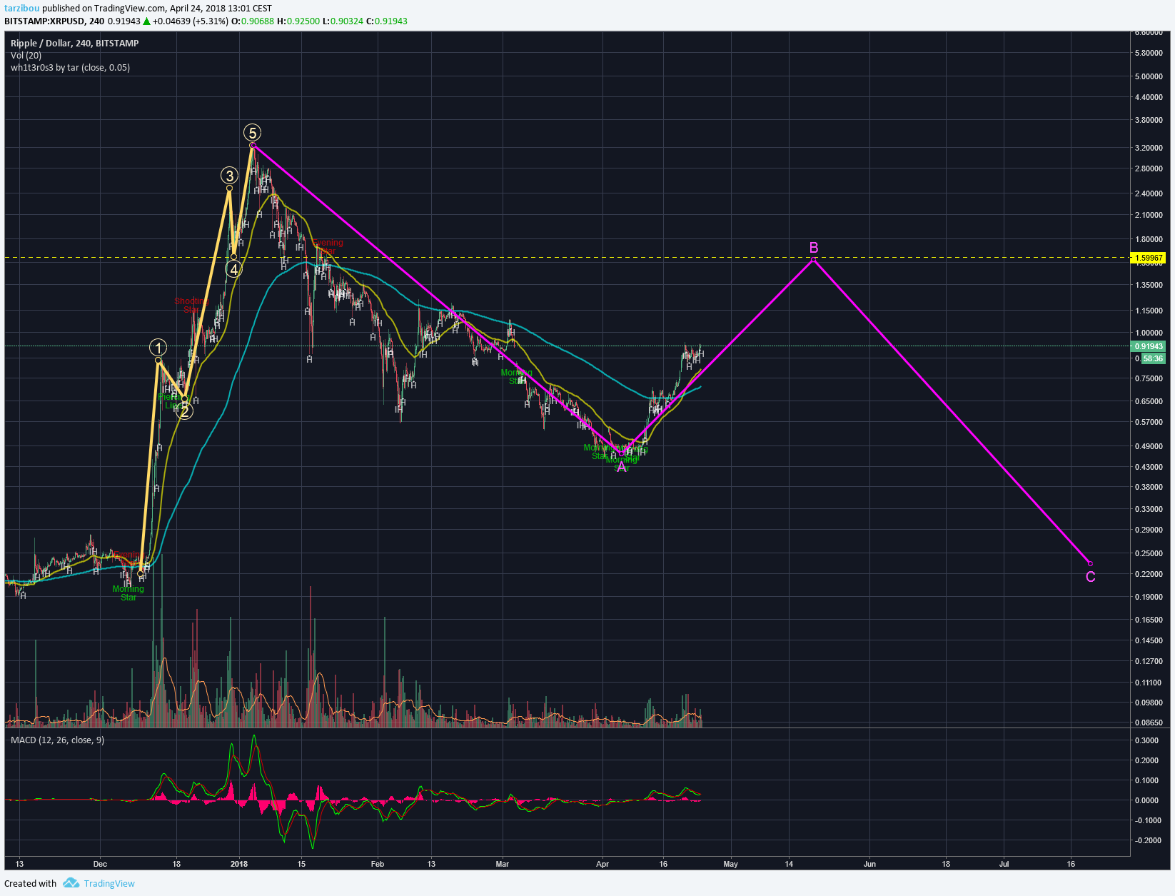  Chart Image