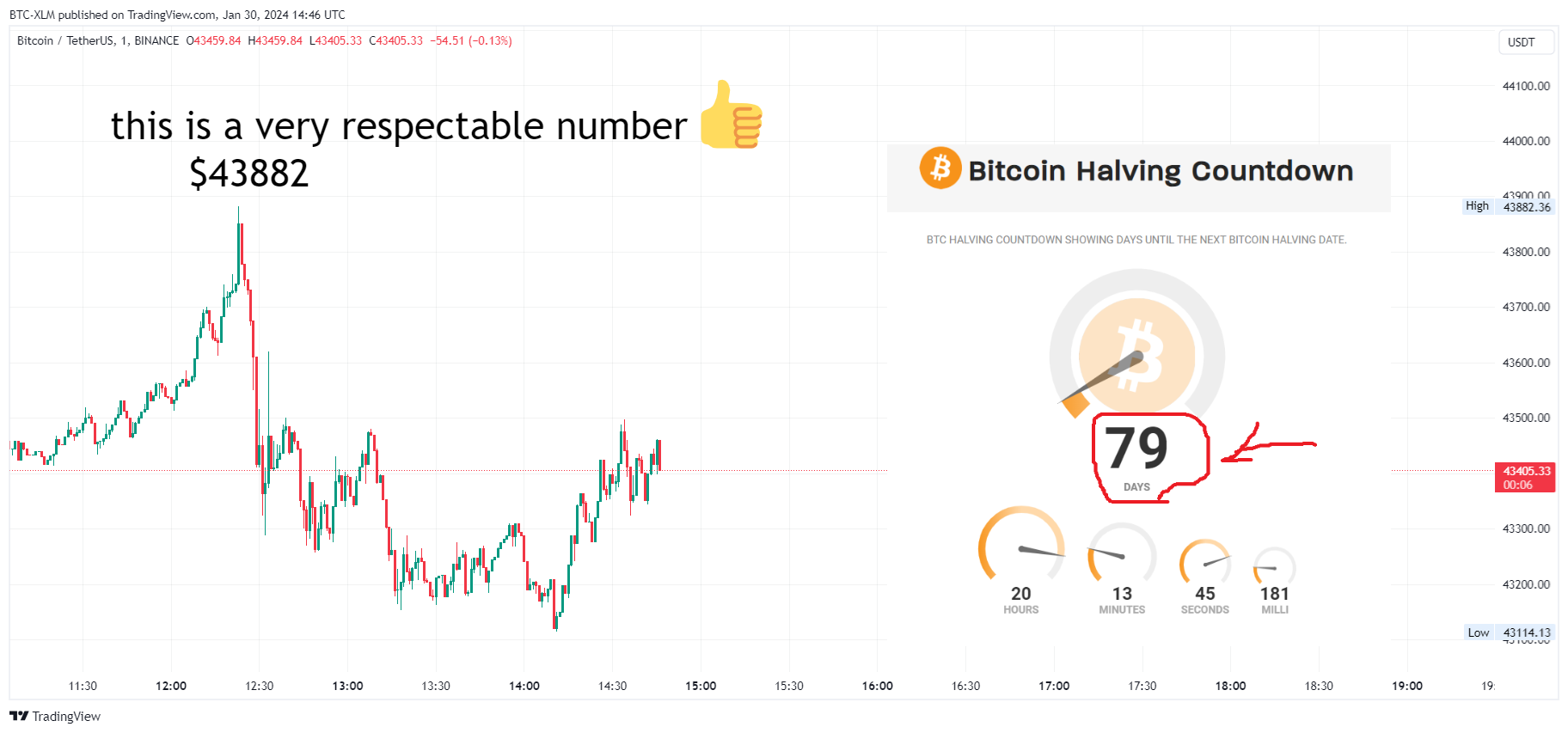 BINANCE:BTCUSDT Chart Image by BTC-XLM