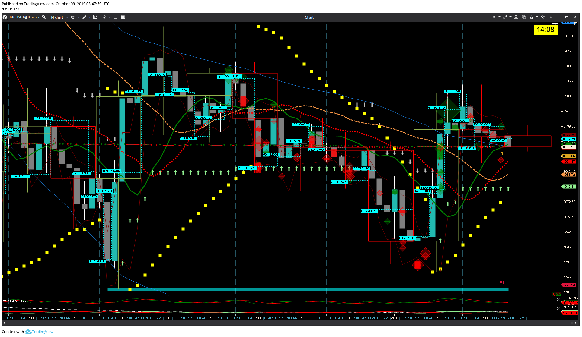  Chart Image