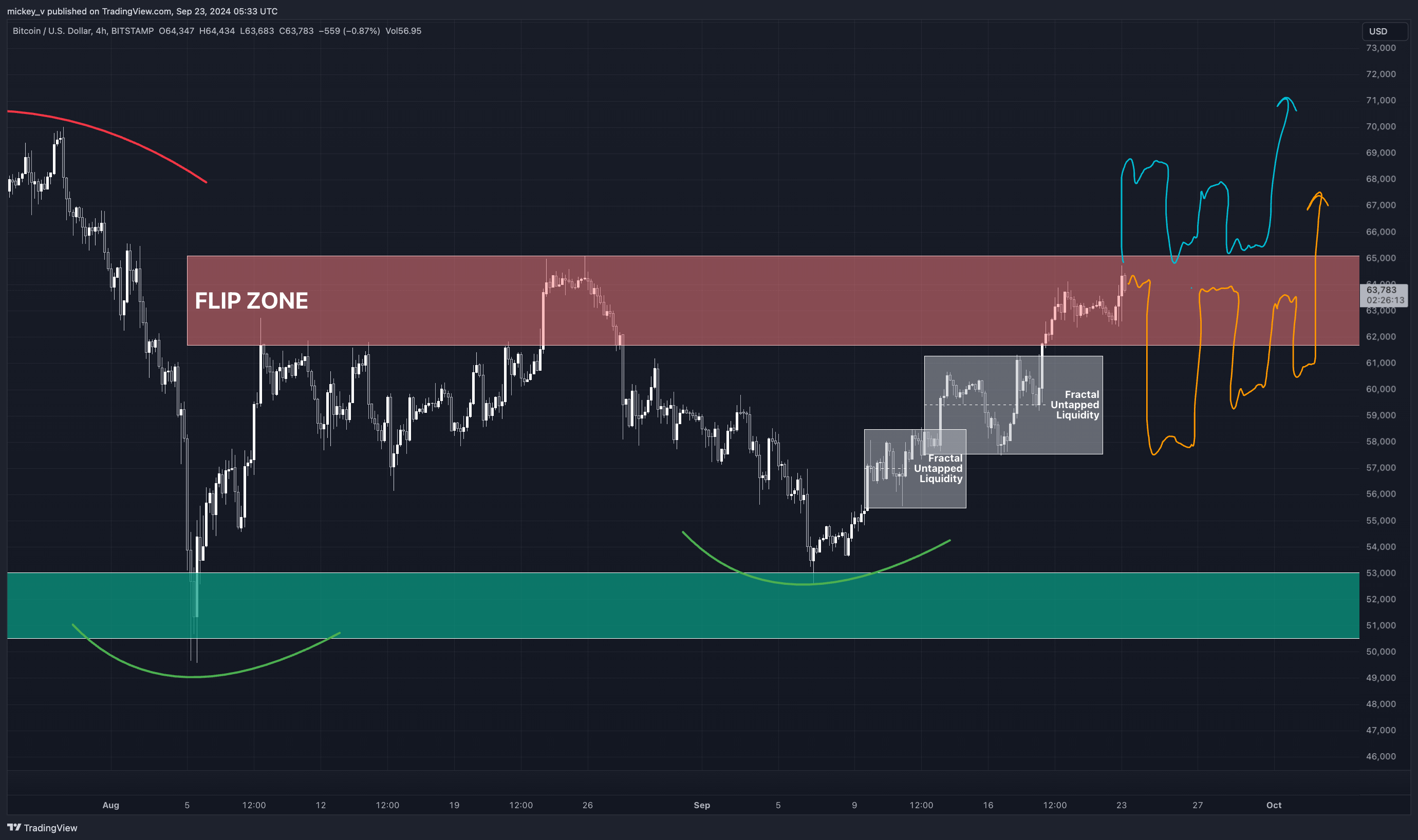 BITSTAMP:BTCUSD Chart Image by mickey_v