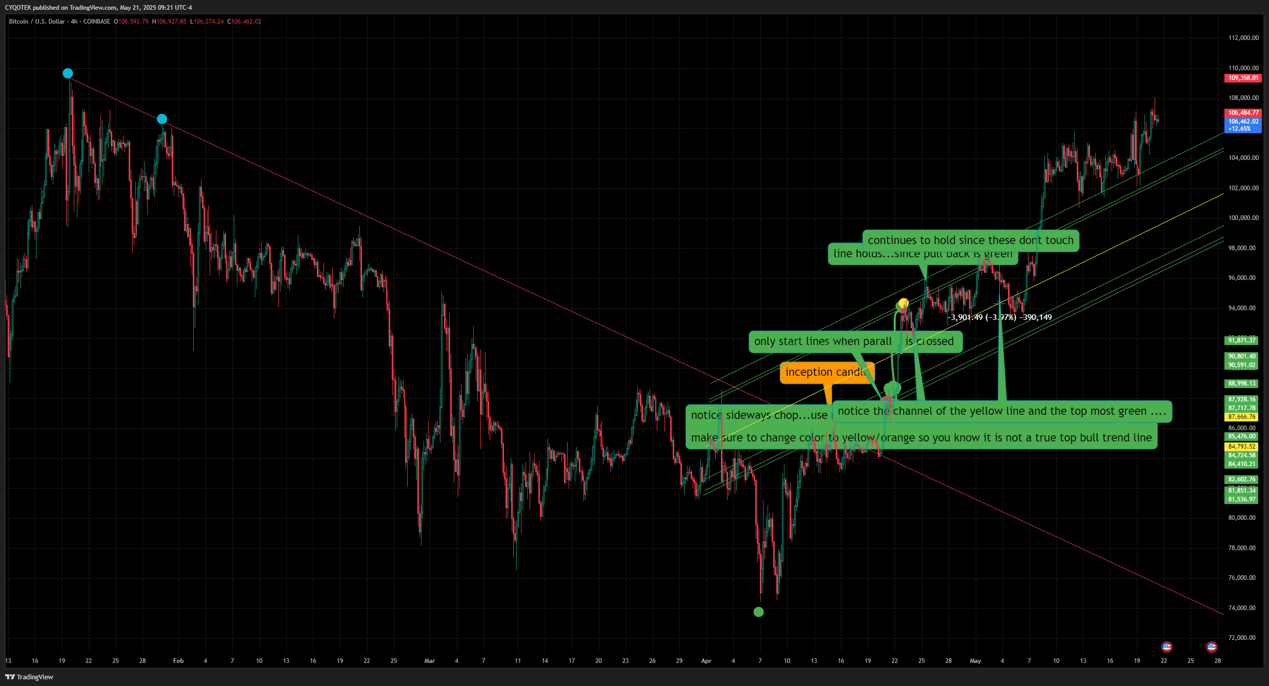 COINBASE:BTCUSD Chart Image by CYQOTEK