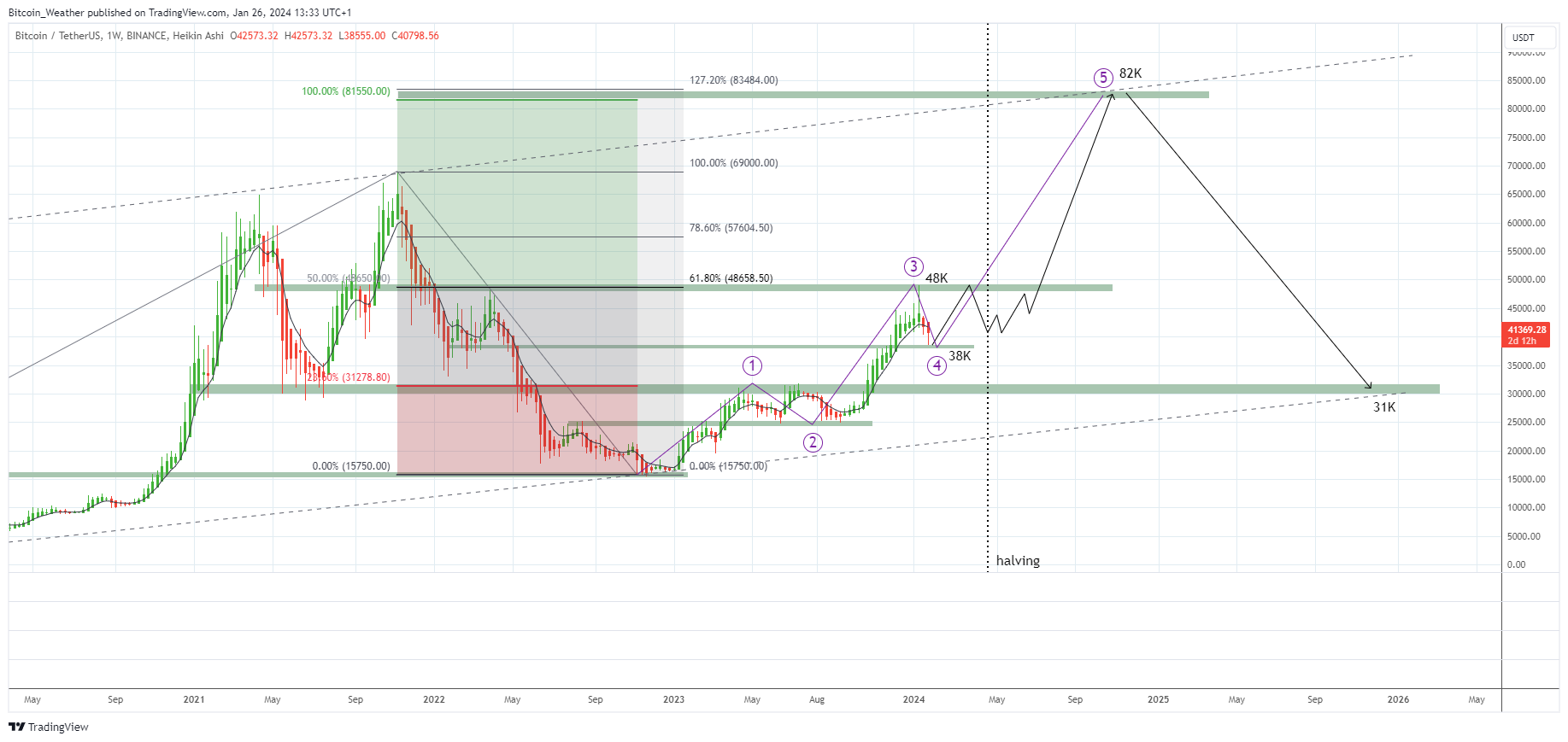 BINANCE:BTCUSDT Chart Image by Bitcoin_Weather