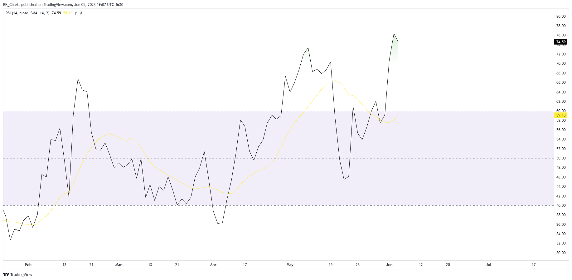 NSE:APOLLOHOSP Chart Image by RK_Chaarts