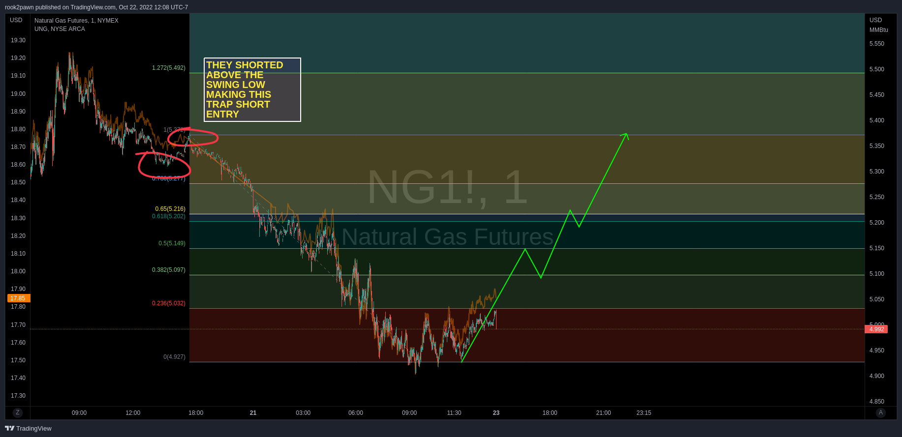 NYMEX:NG1! Chart Image by rook2pawn