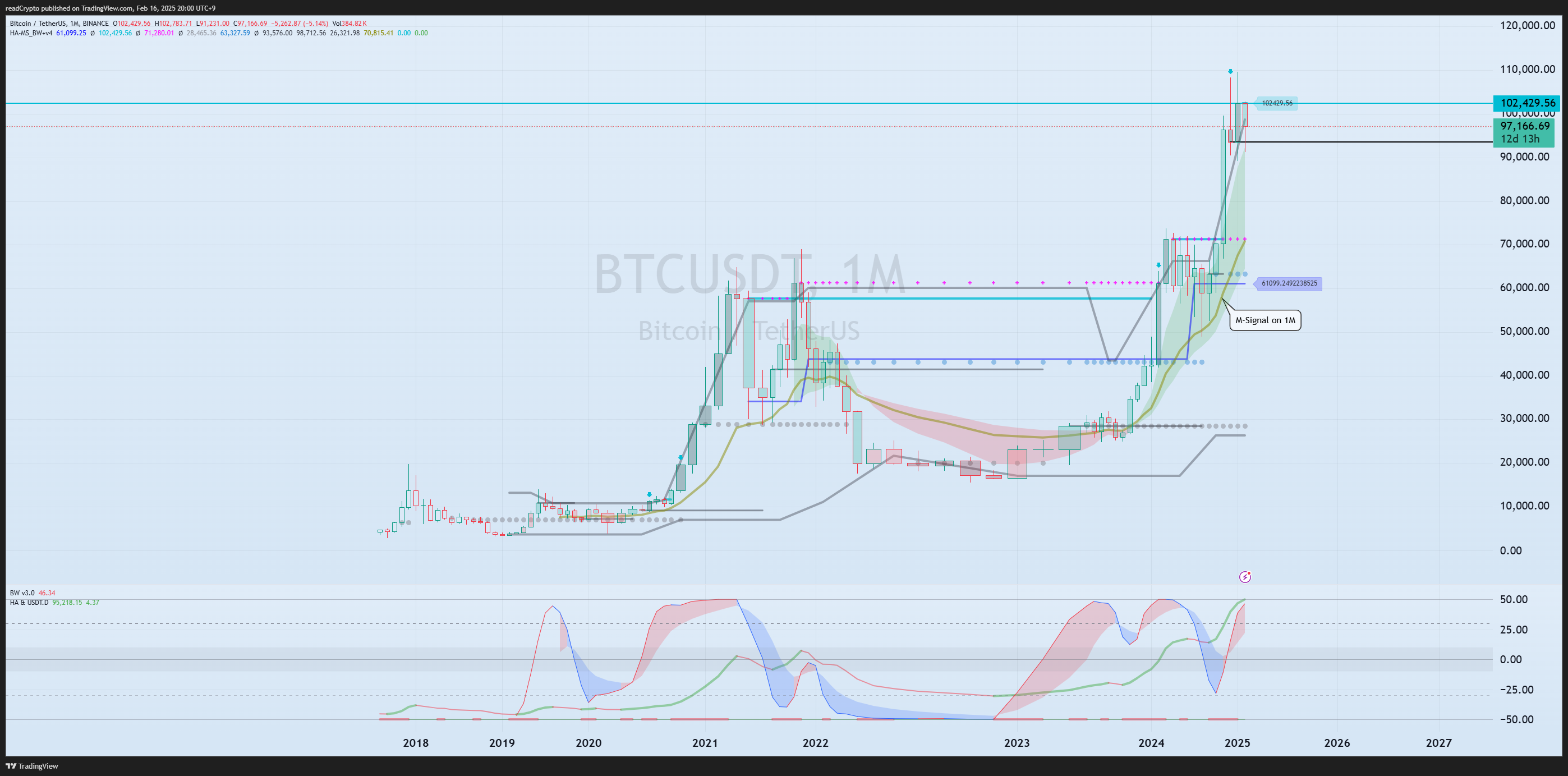 BINANCE:BTCUSDT Chart Image by readCrypto