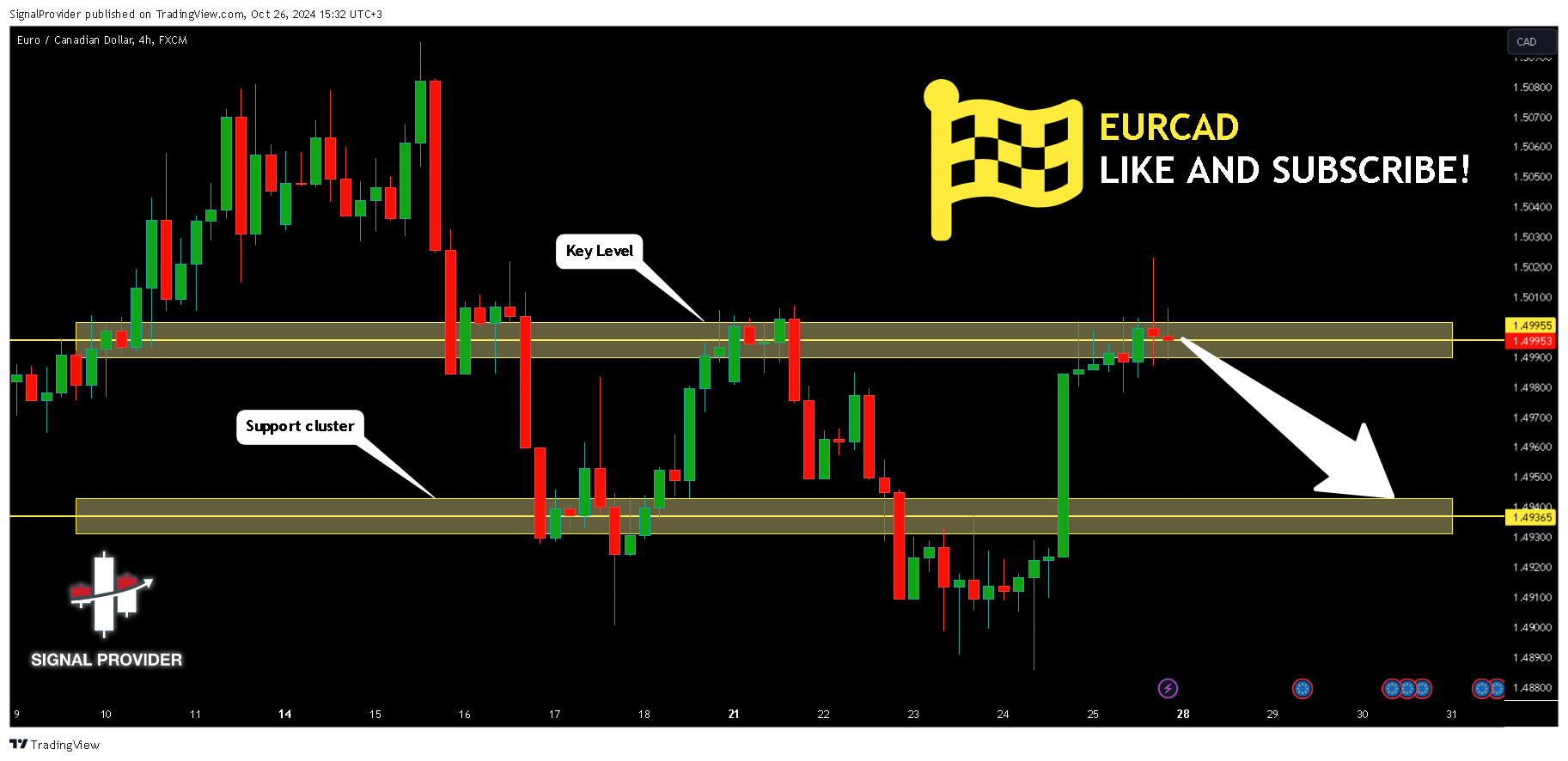 FX:EURCAD Chart Image by SignalProvider